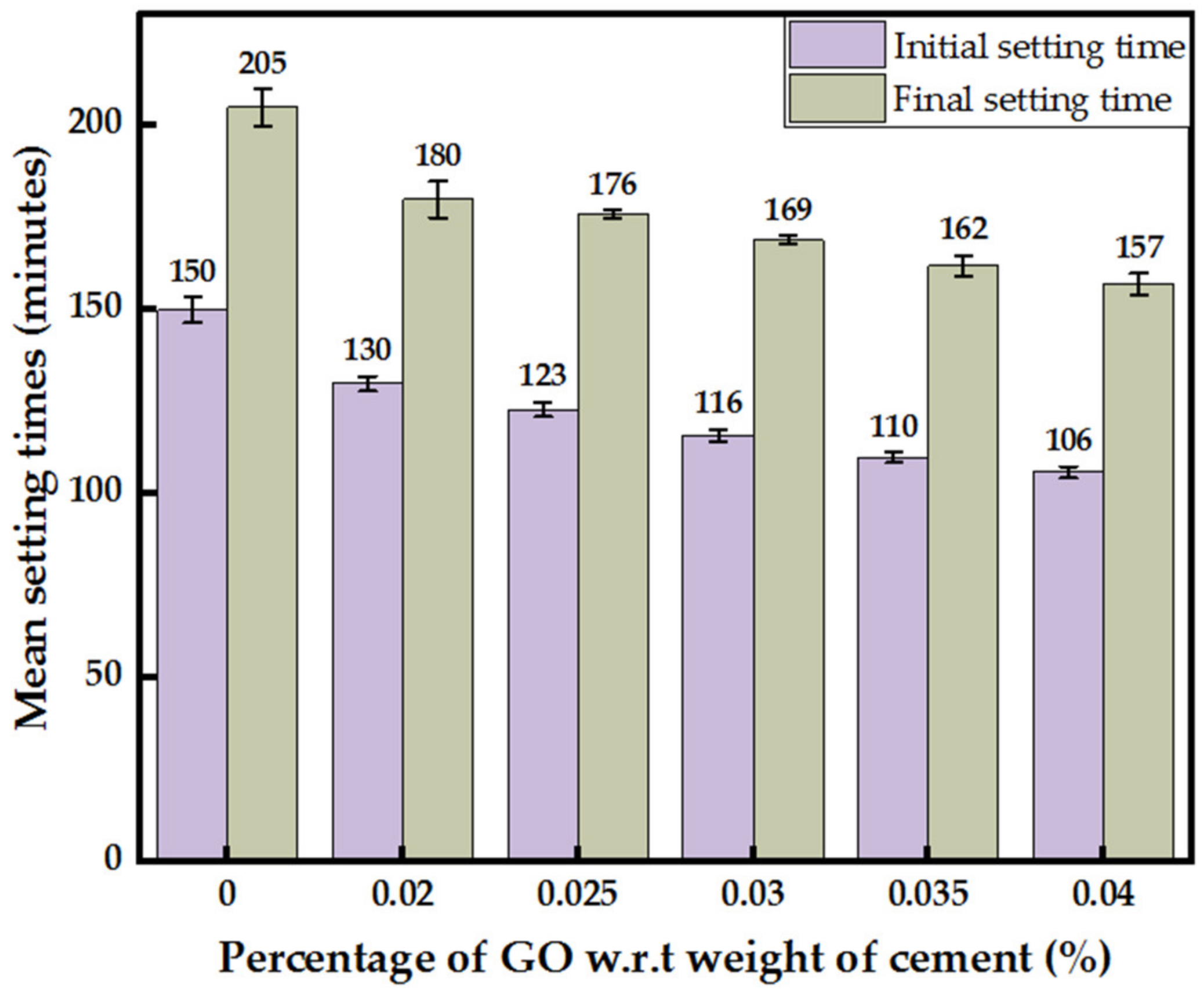 Nanomaterials 13 00018 g005 Nanomaterials 13 00018 g005
