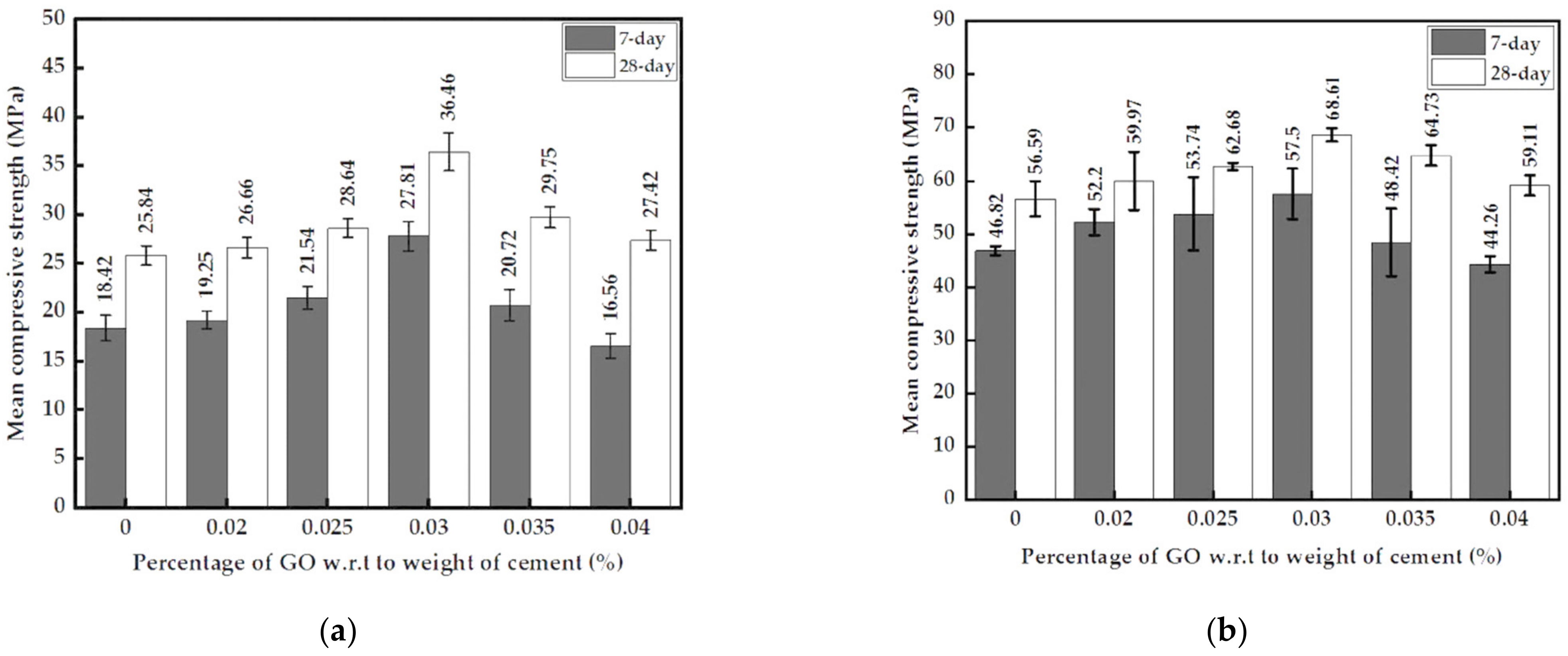 Nanomaterials 13 00018 g007a Nanomaterials 13 00018 g007a