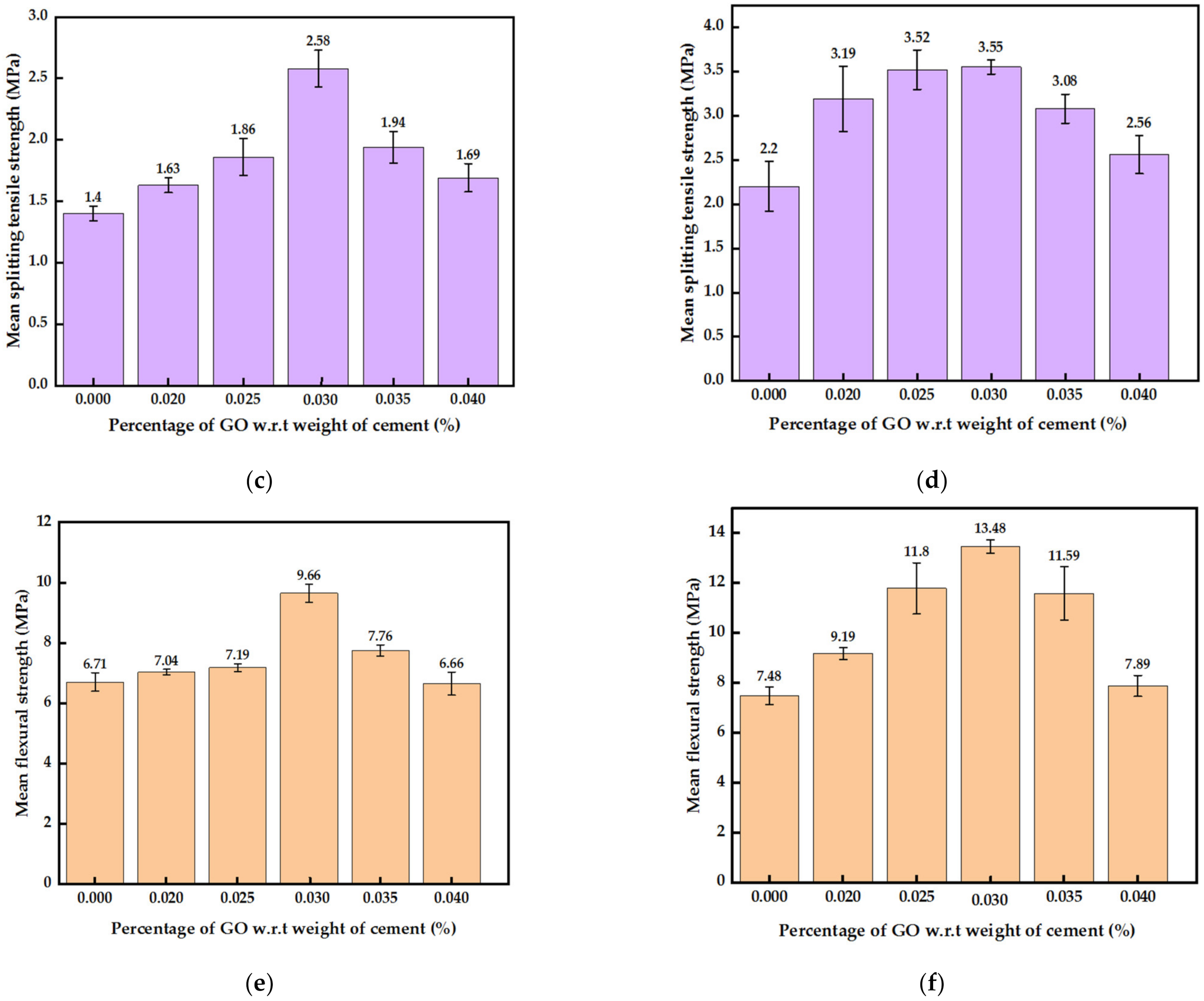 Nanomaterials 13 00018 g007b Nanomaterials 13 00018 g007b