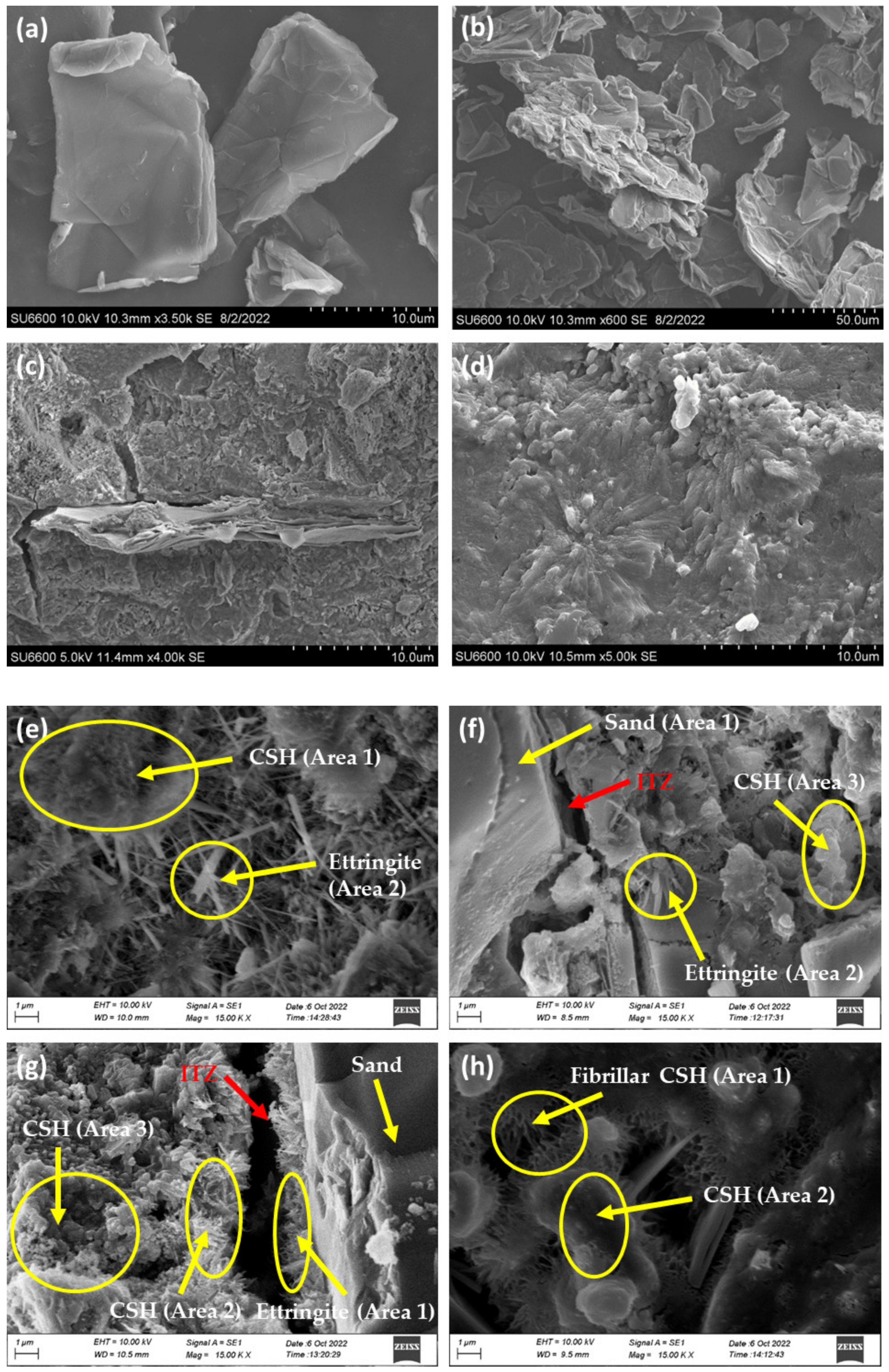 Nanomaterials 13 00018 g008 Nanomaterials 13 00018 g008