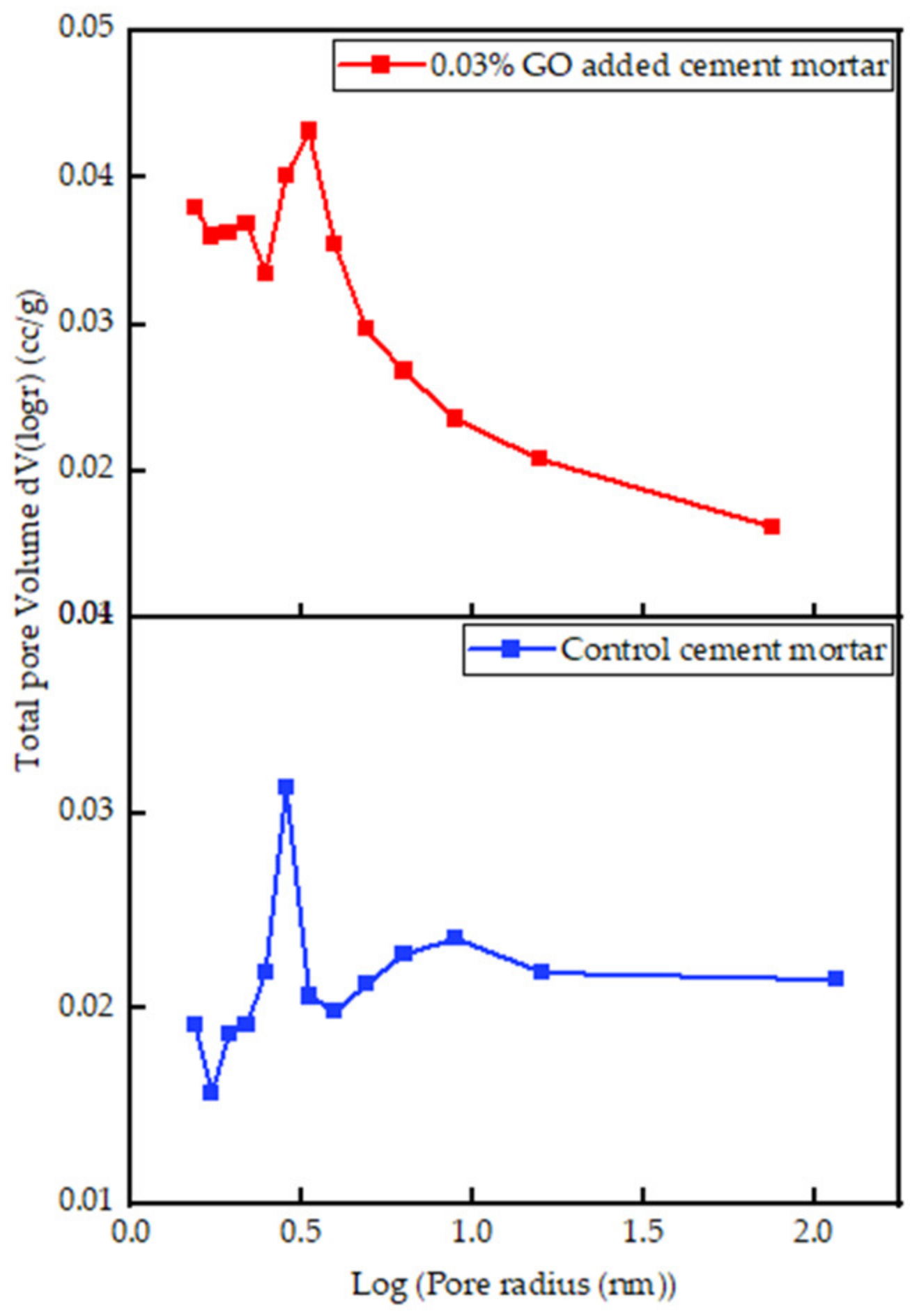 Nanomaterials 13 00018 g011 Nanomaterials 13 00018 g011