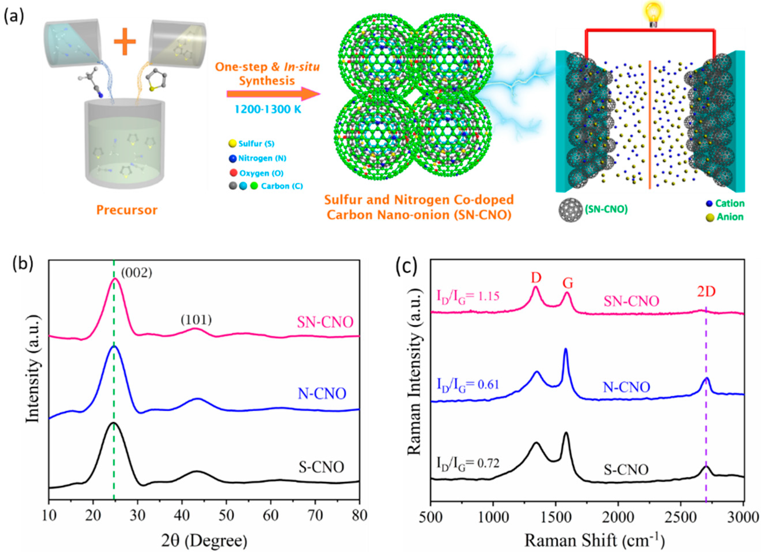 Nanomaterials 13 00019 g001