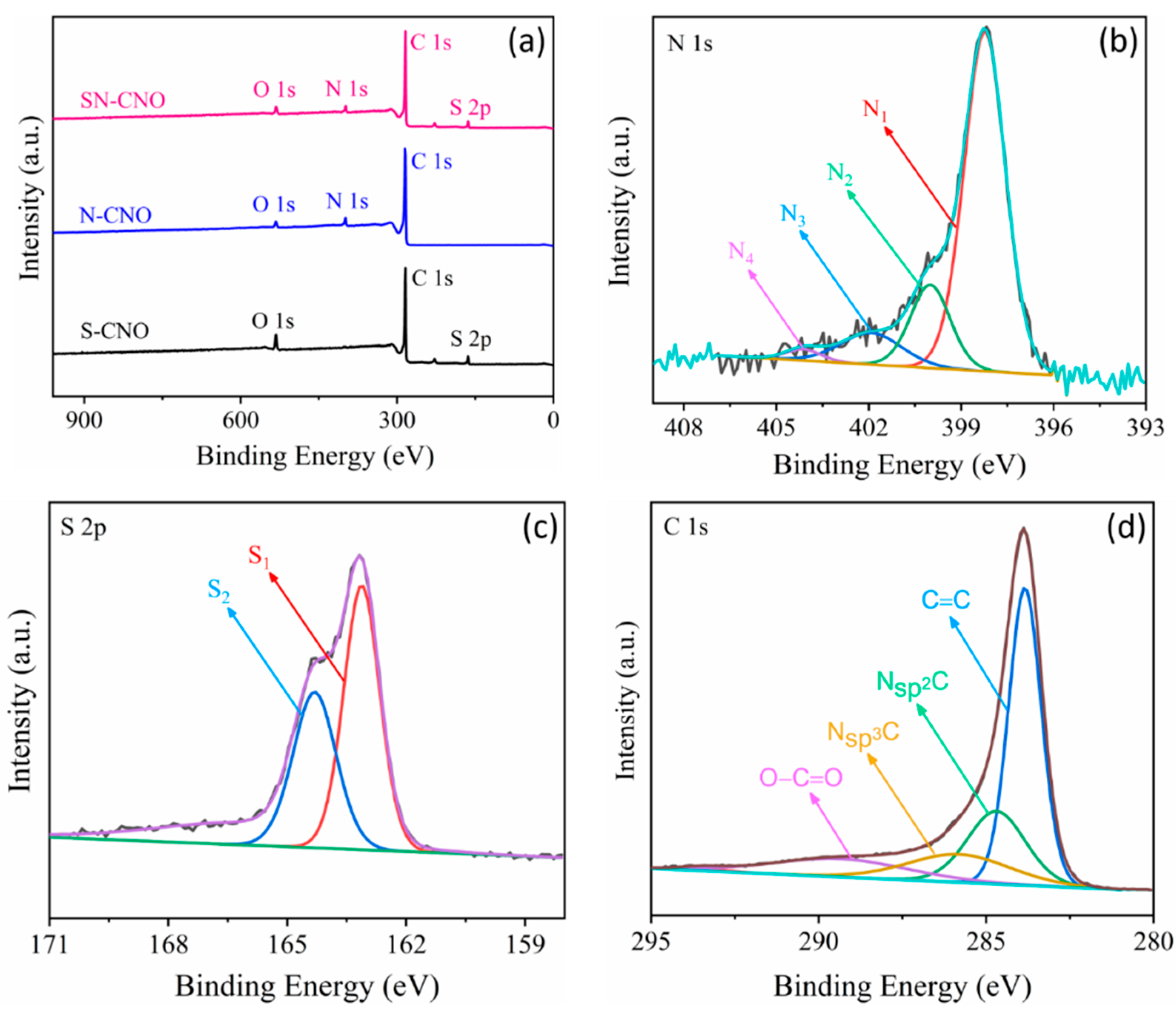 Nanomaterials 13 00019 g003