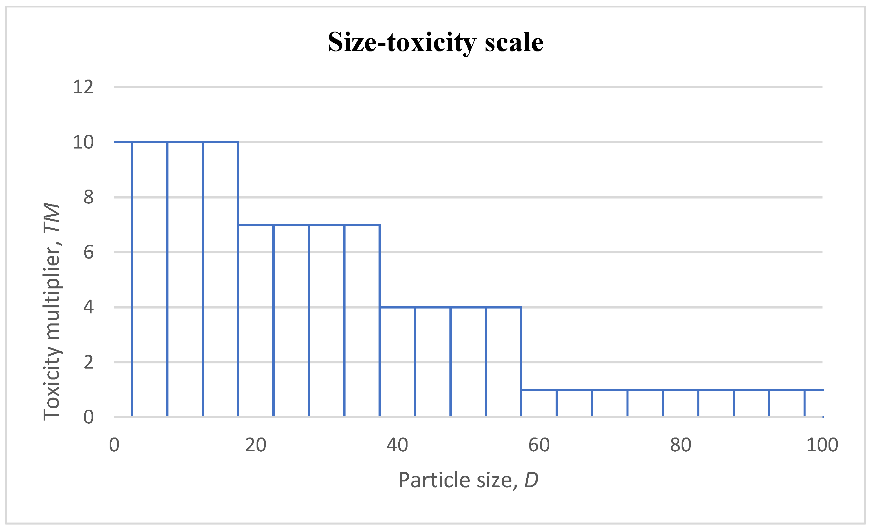 Nanomaterials 13 00020 g002 Nanomaterials 13 00020 g002