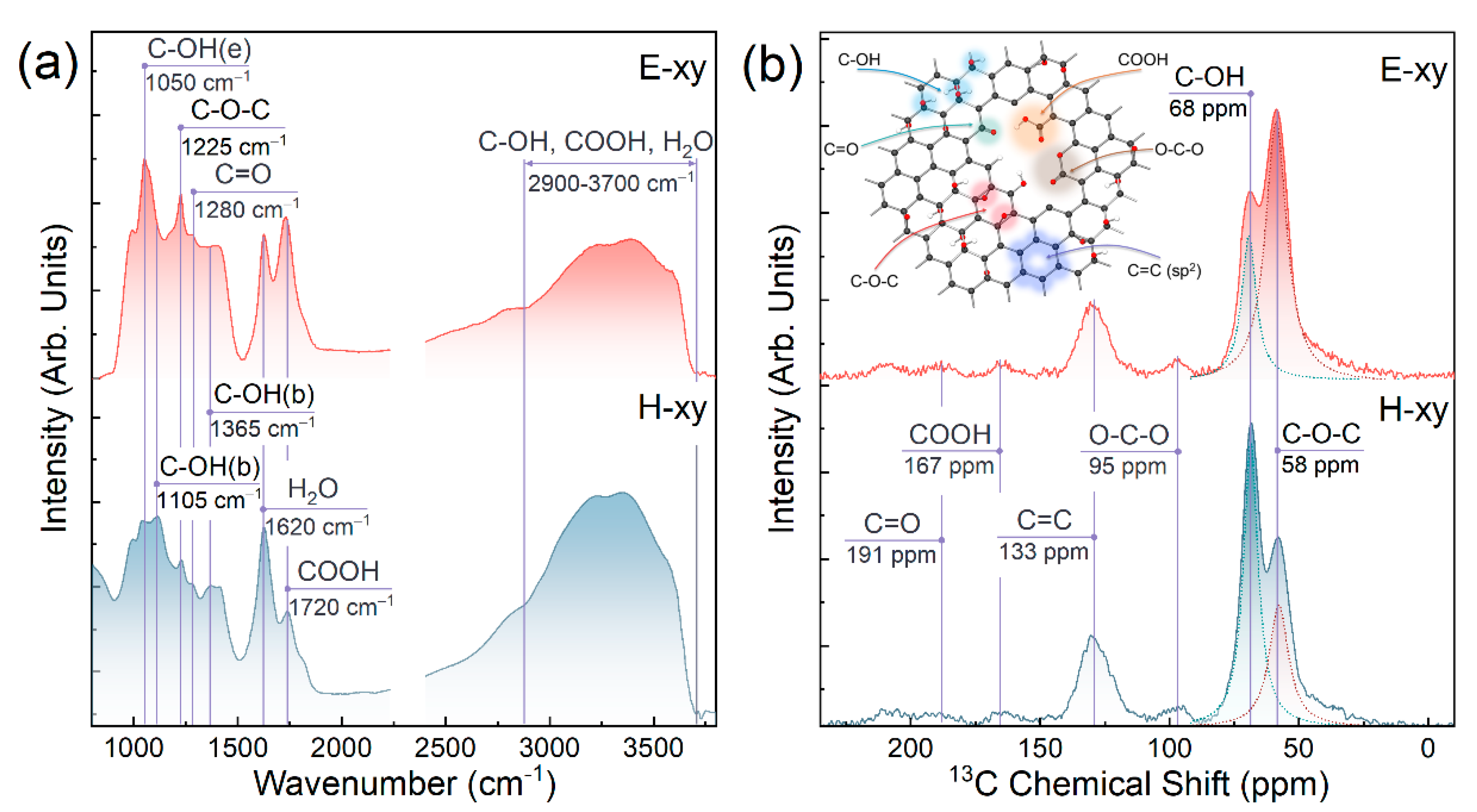 Nanomaterials 13 00023 g002 Nanomaterials 13 00023 g002