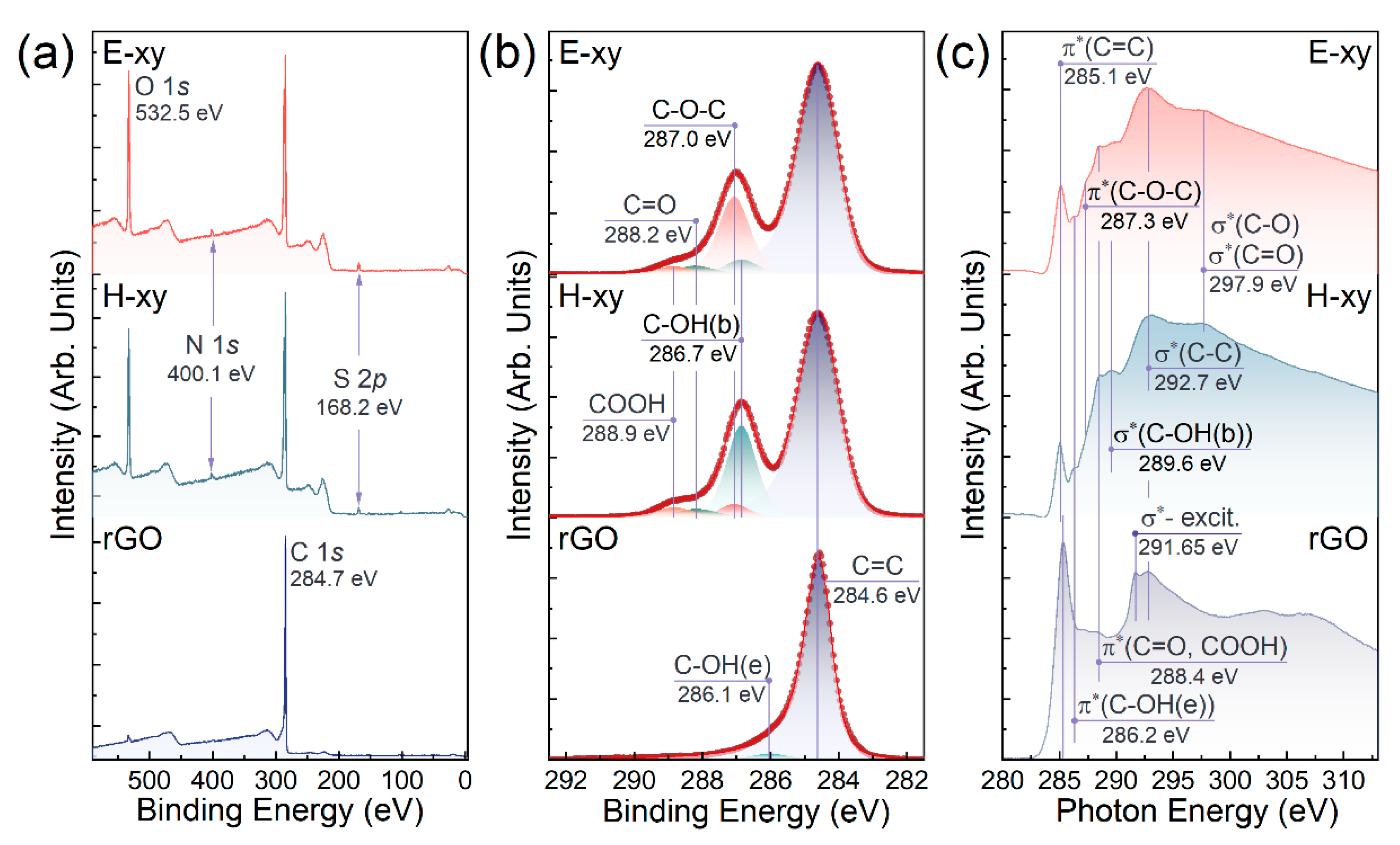 Nanomaterials 13 00023 g003 Nanomaterials 13 00023 g003