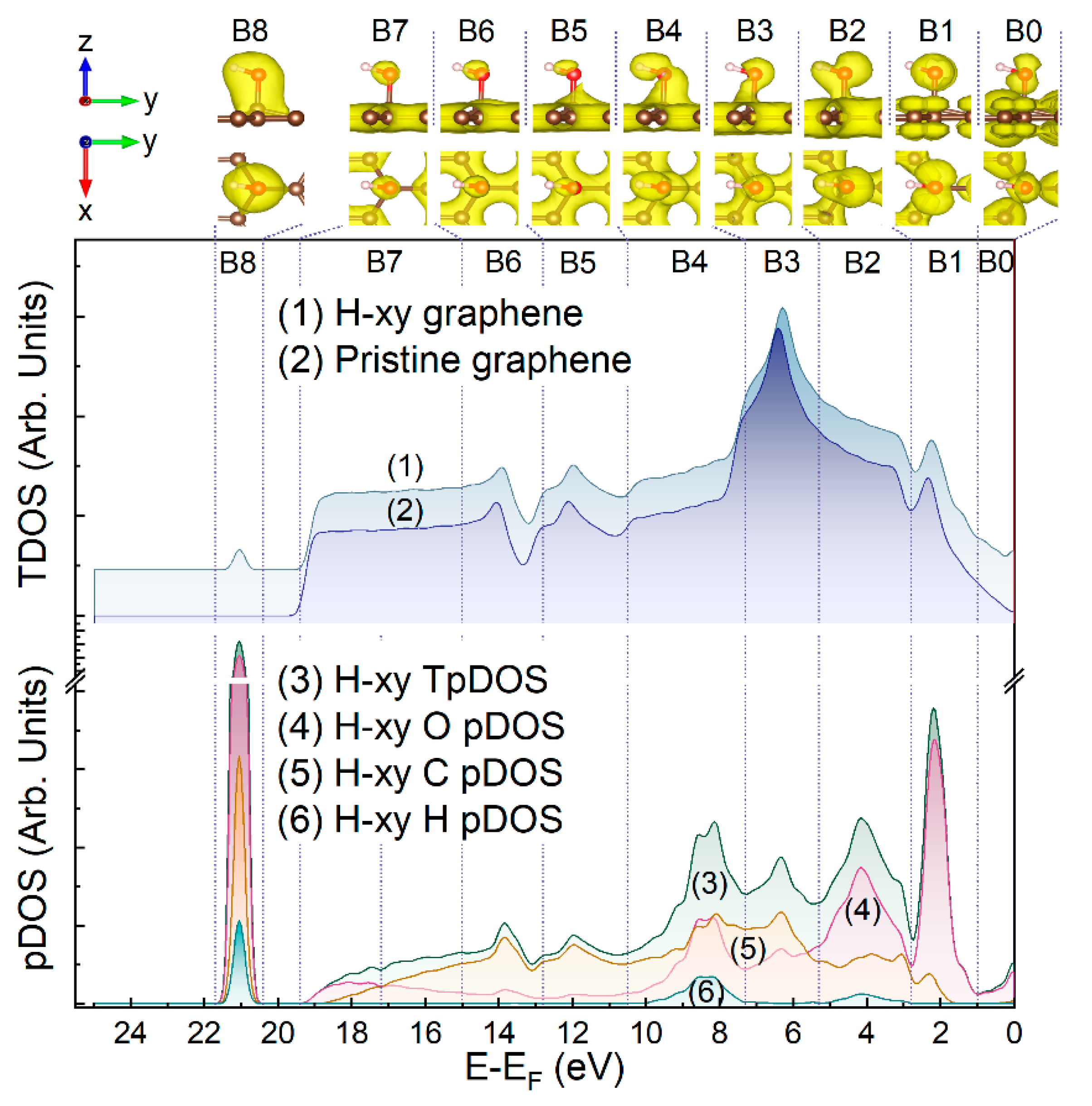 Nanomaterials 13 00023 g006 Nanomaterials 13 00023 g006