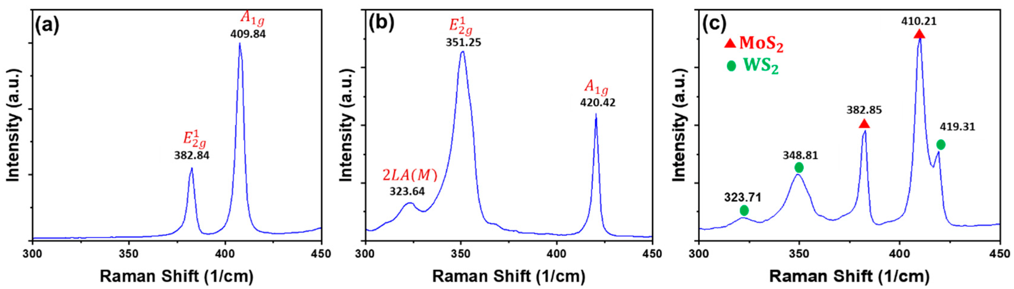 Nanomaterials 13 00024 g002 Nanomaterials 13 00024 g002