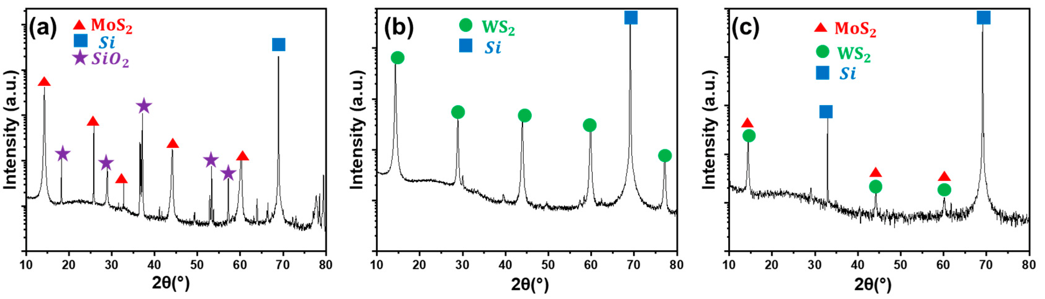 Nanomaterials 13 00024 g003 Nanomaterials 13 00024 g003
