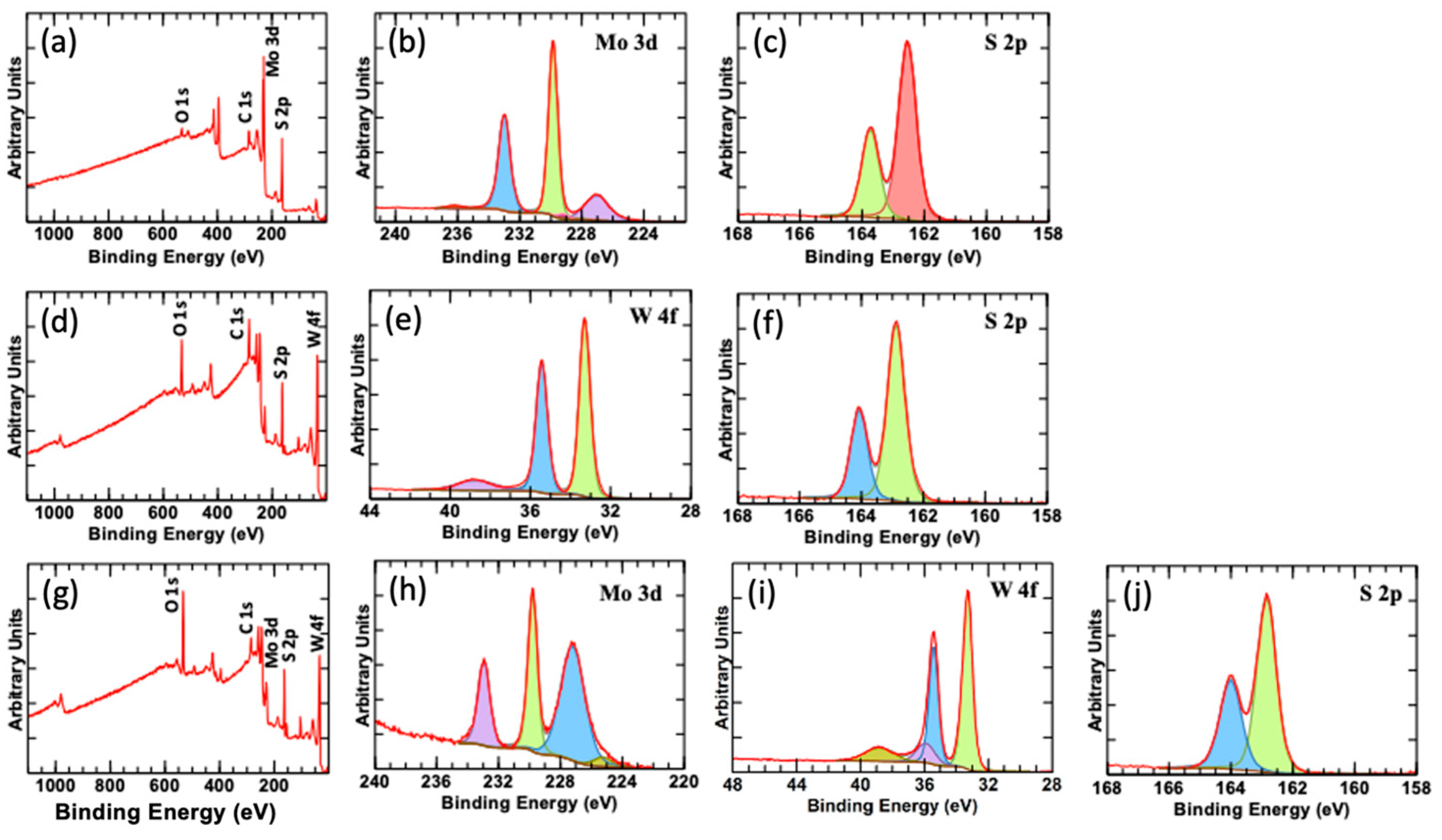Nanomaterials 13 00024 g006 Nanomaterials 13 00024 g006