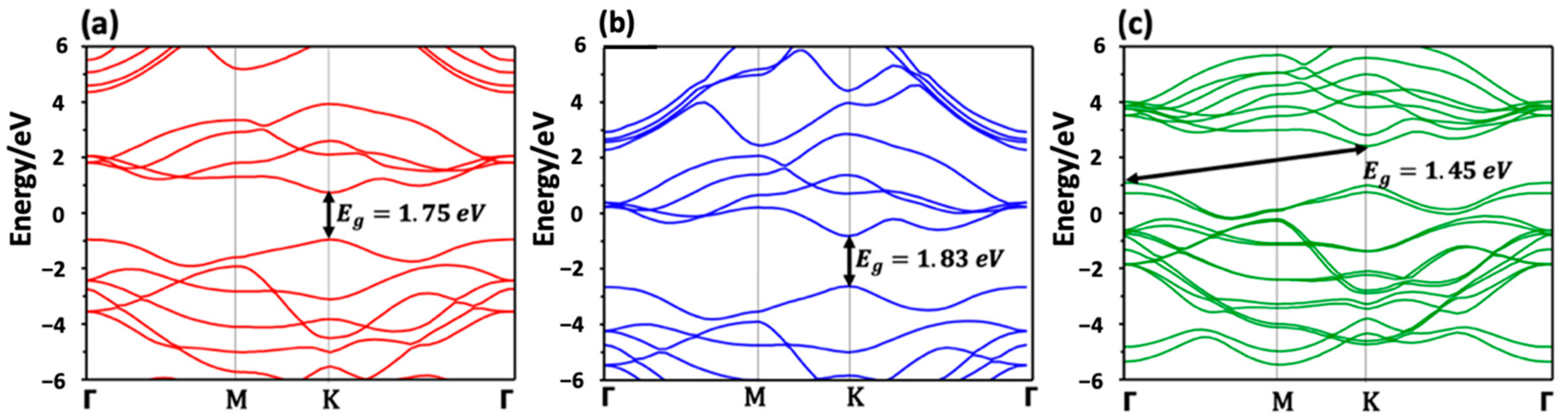 Nanomaterials 13 00024 g007 Nanomaterials 13 00024 g007