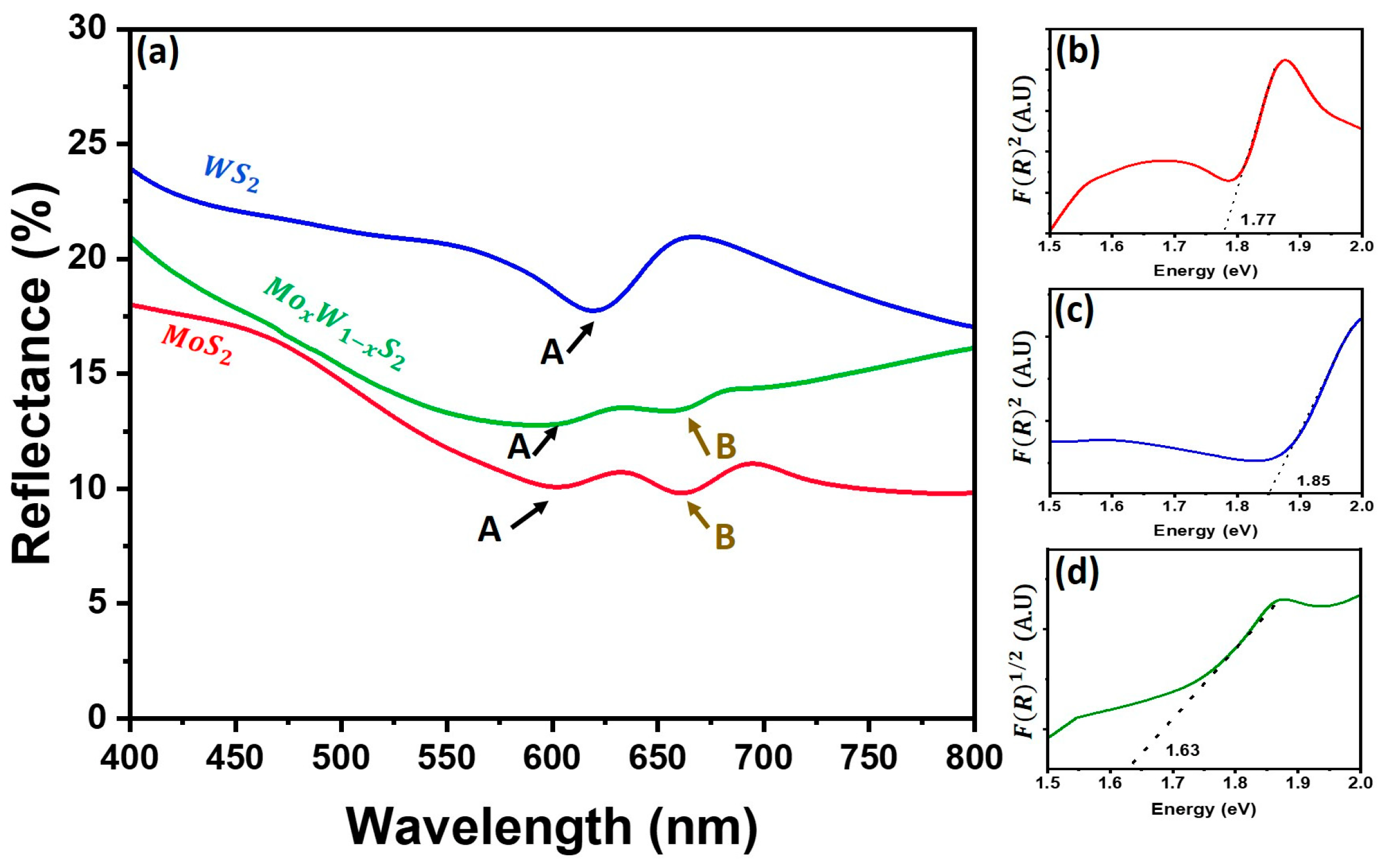 Nanomaterials 13 00024 g008 Nanomaterials 13 00024 g008