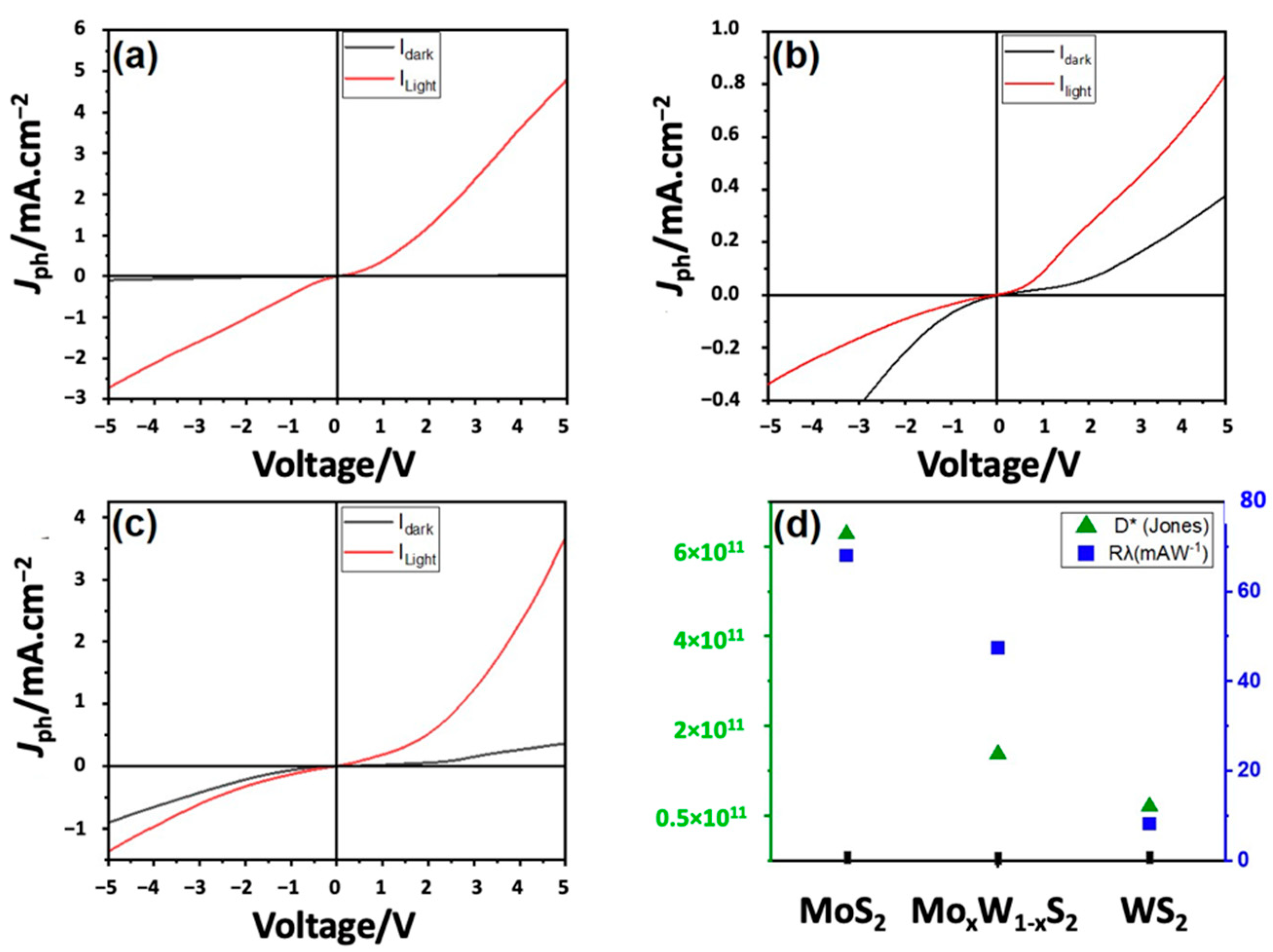 Nanomaterials 13 00024 g010 Nanomaterials 13 00024 g010