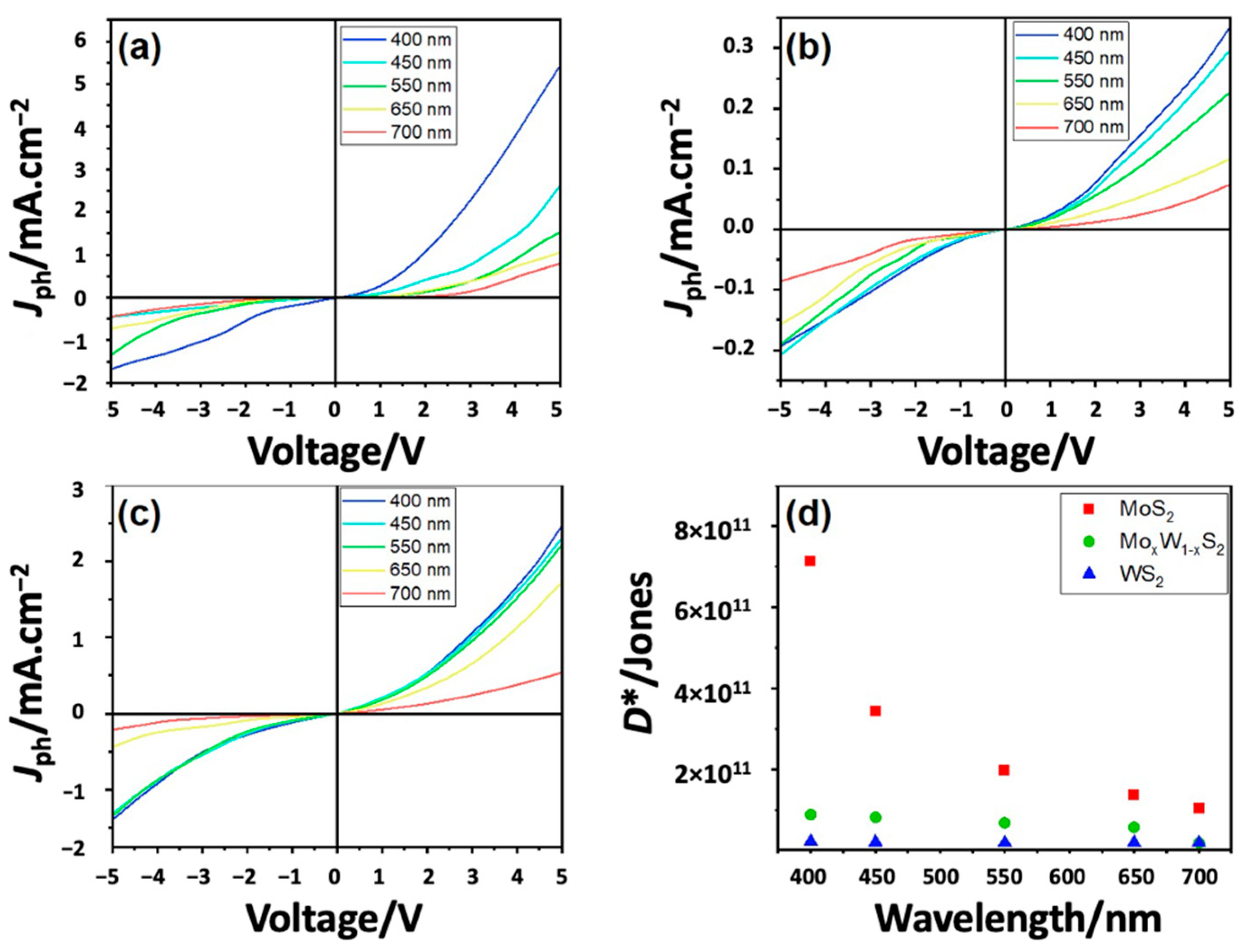 Nanomaterials 13 00024 g011 Nanomaterials 13 00024 g011
