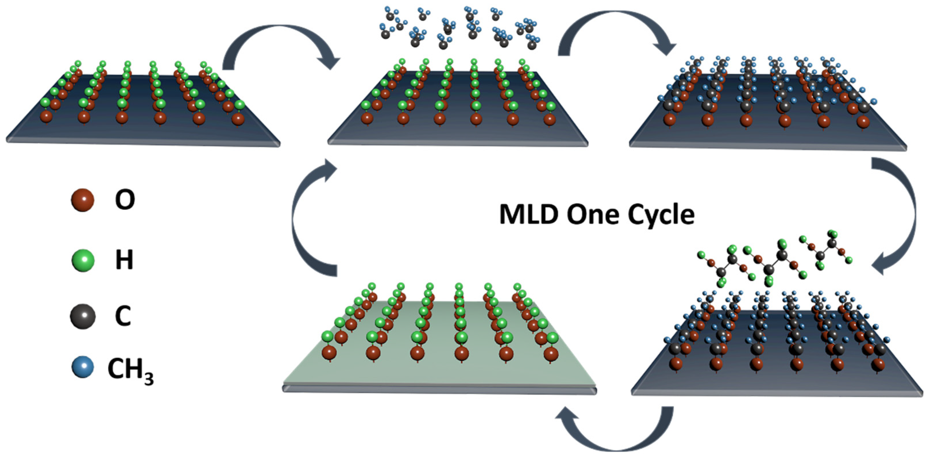 Nanomaterials Free FullText Analysis of the Effect of Graphene