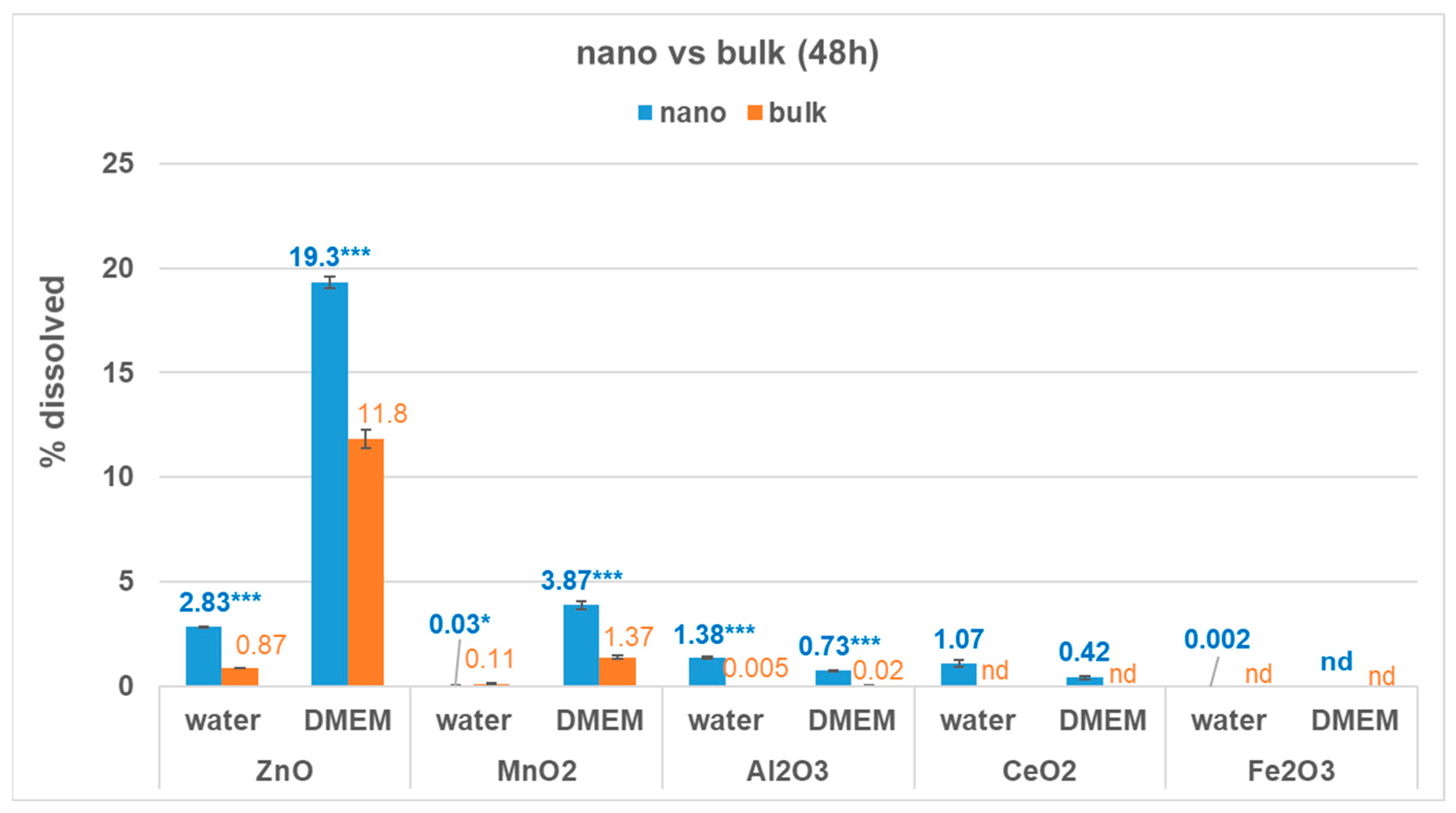 Nanomaterials 13 00026 g001