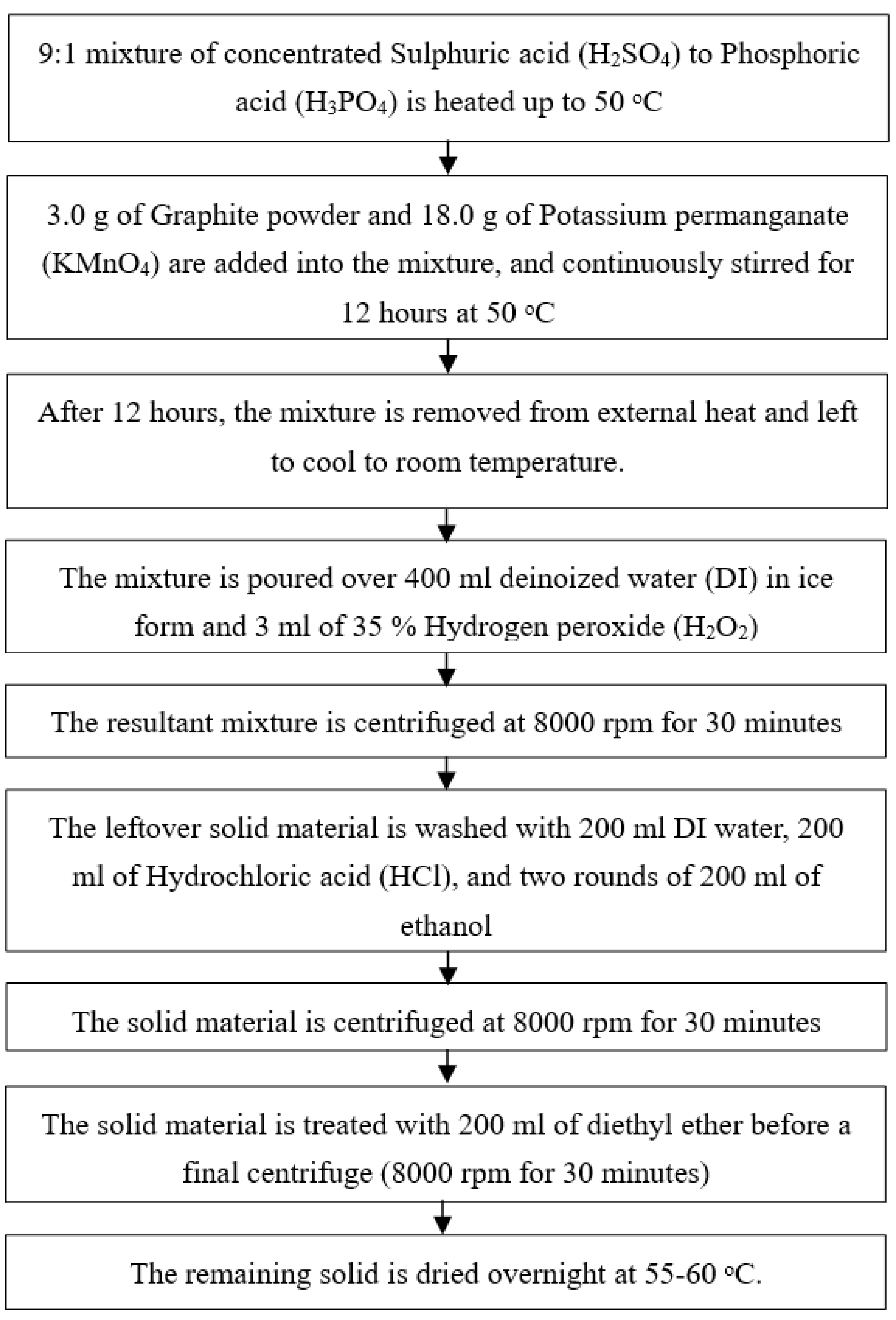 Nanomaterials 13 00027 g001