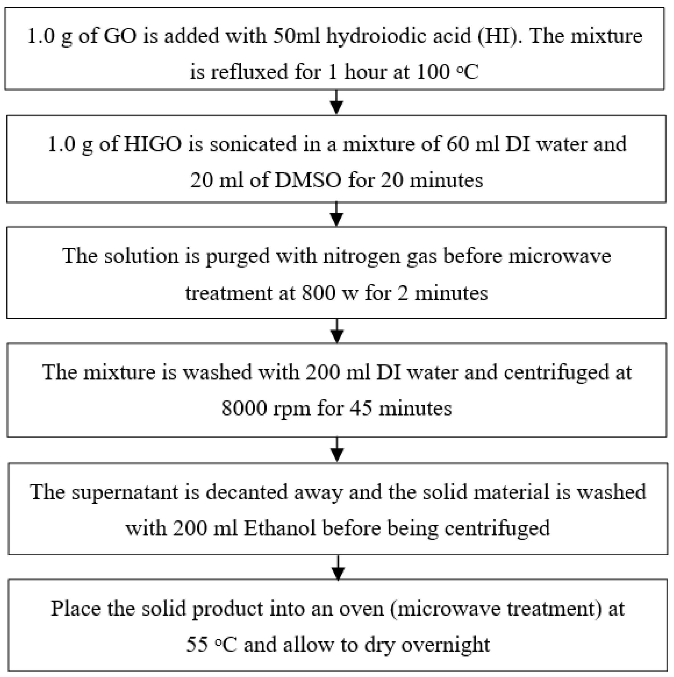 Nanomaterials 13 00027 g002