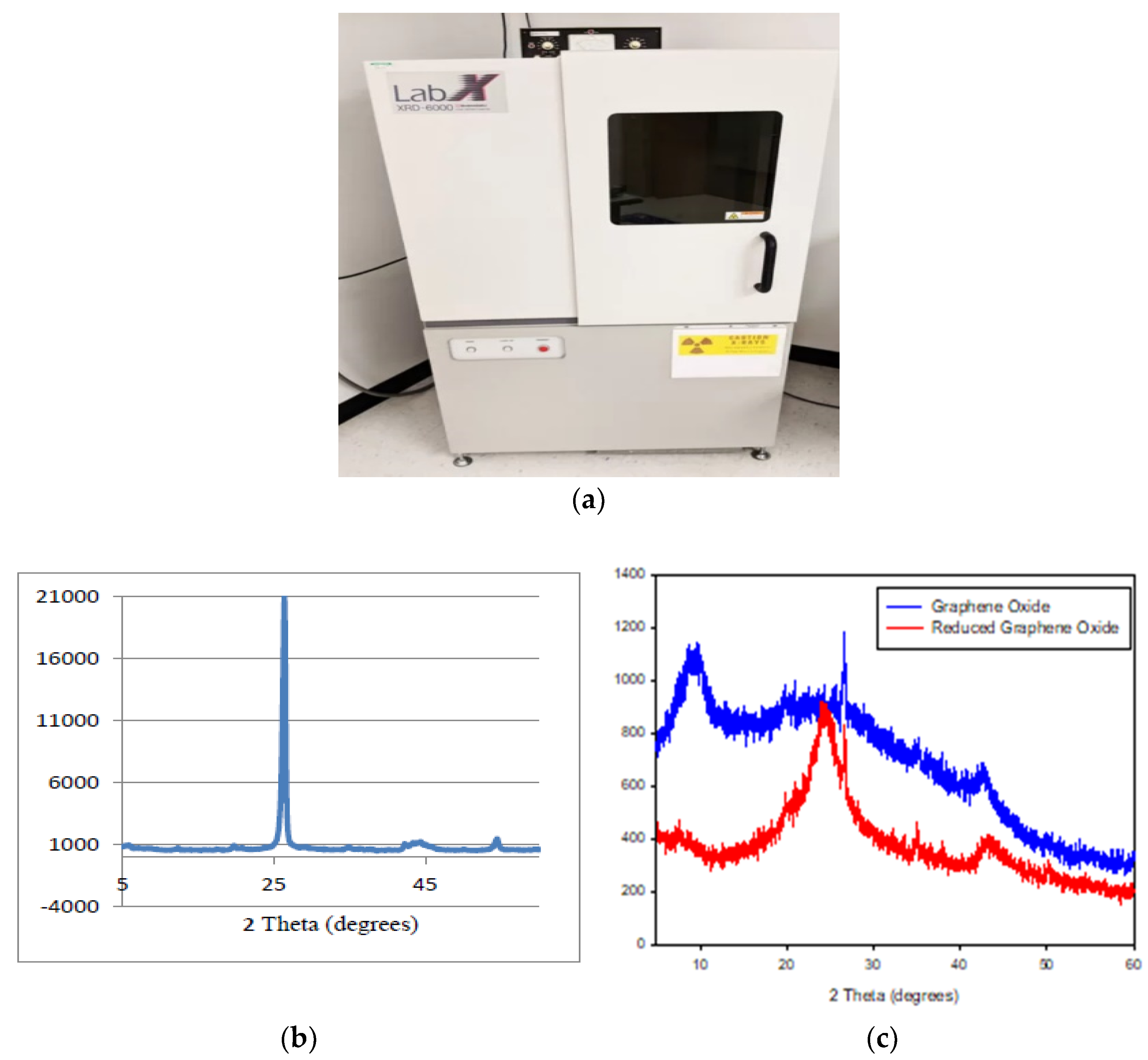 Nanomaterials 13 00027 g004