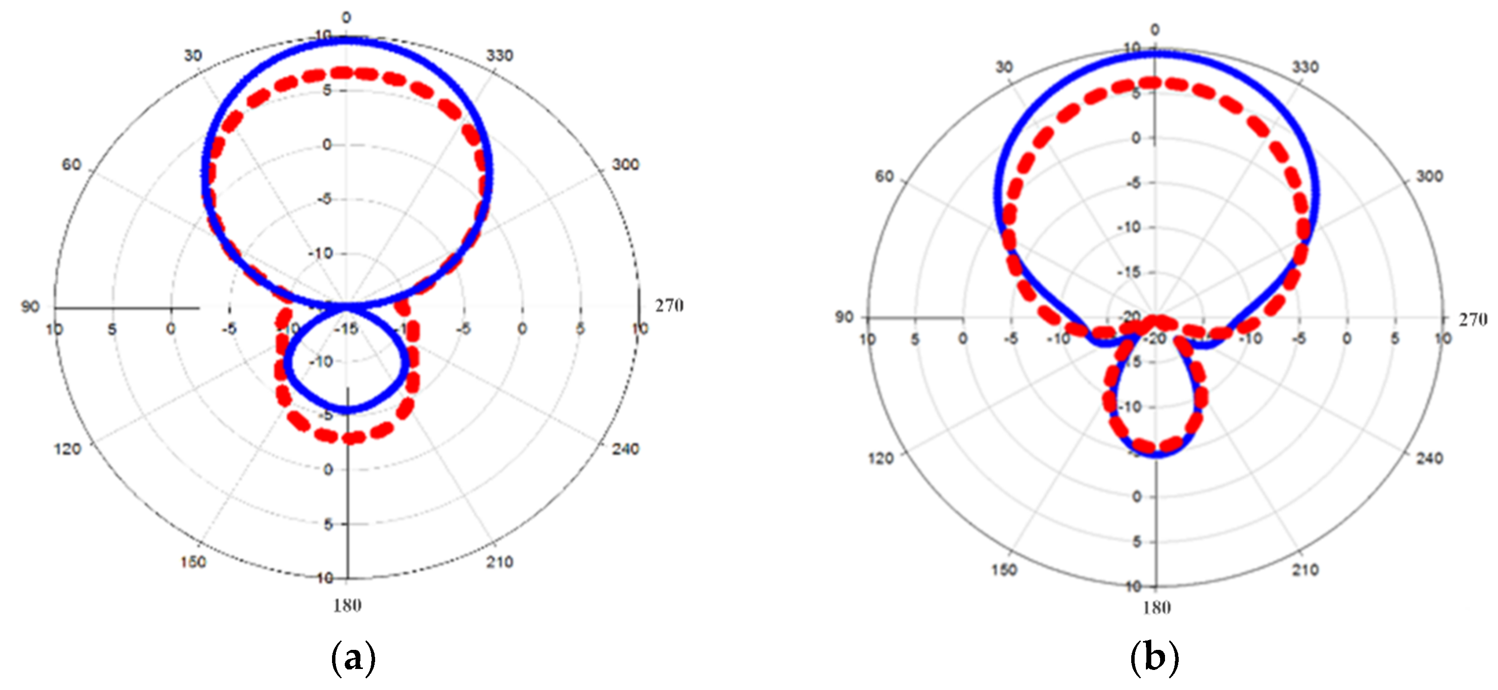 Nanomaterials 13 00027 g009