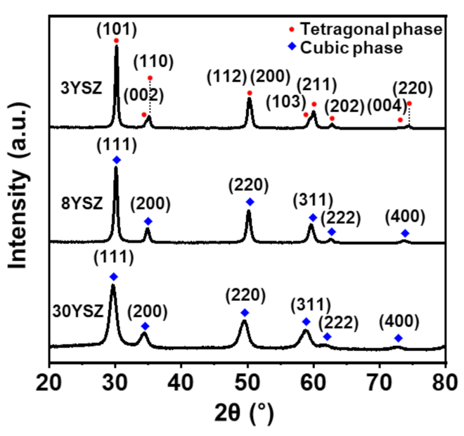 Nanomaterials 13 00028 g003