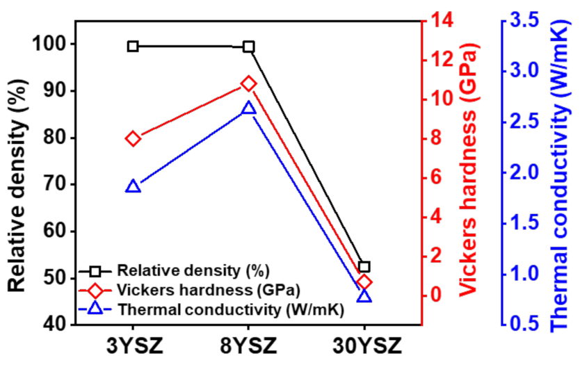 Nanomaterials 13 00028 g007