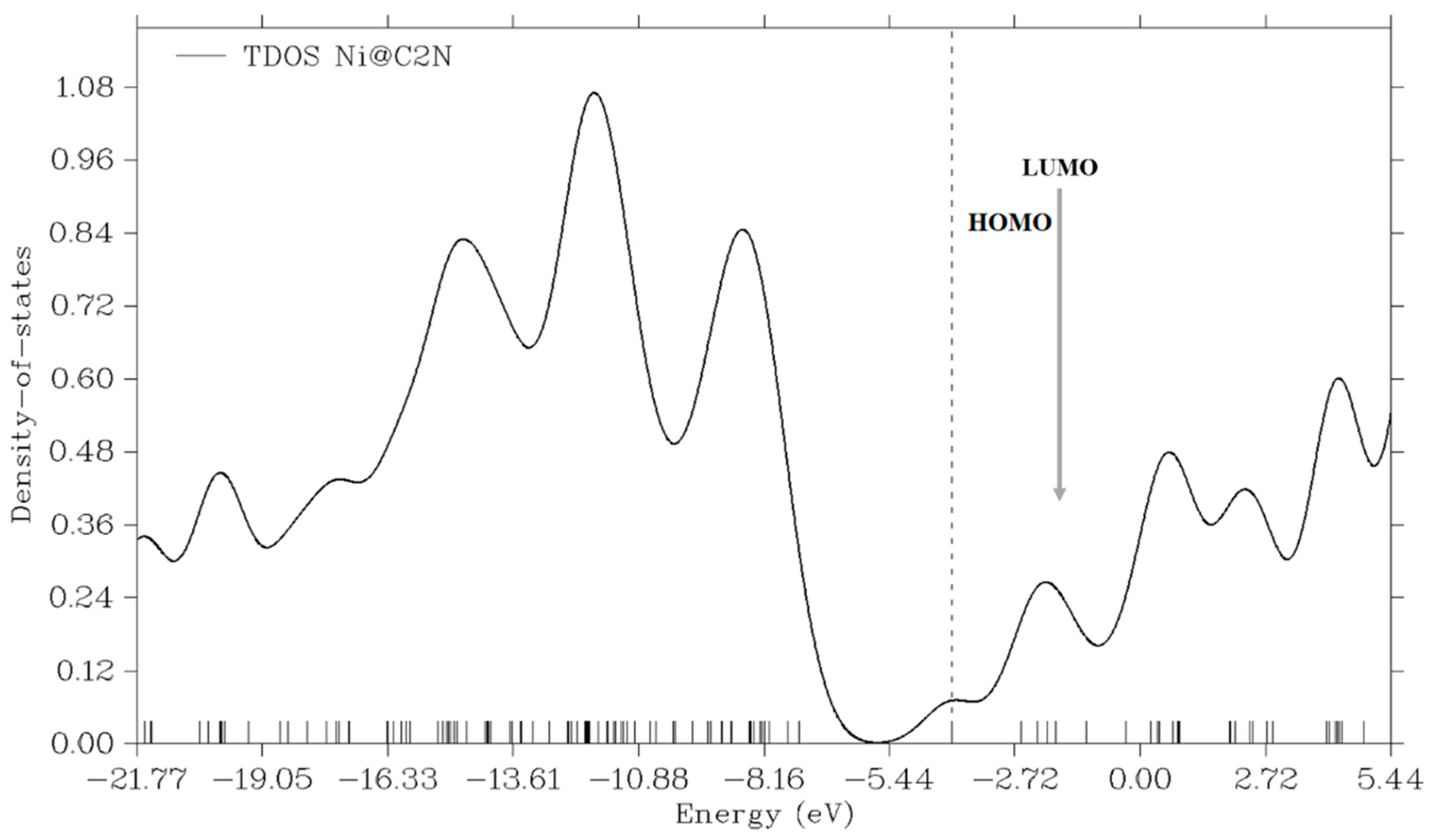 Nanomaterials 13 00029 g003b Nanomaterials 13 00029 g003b