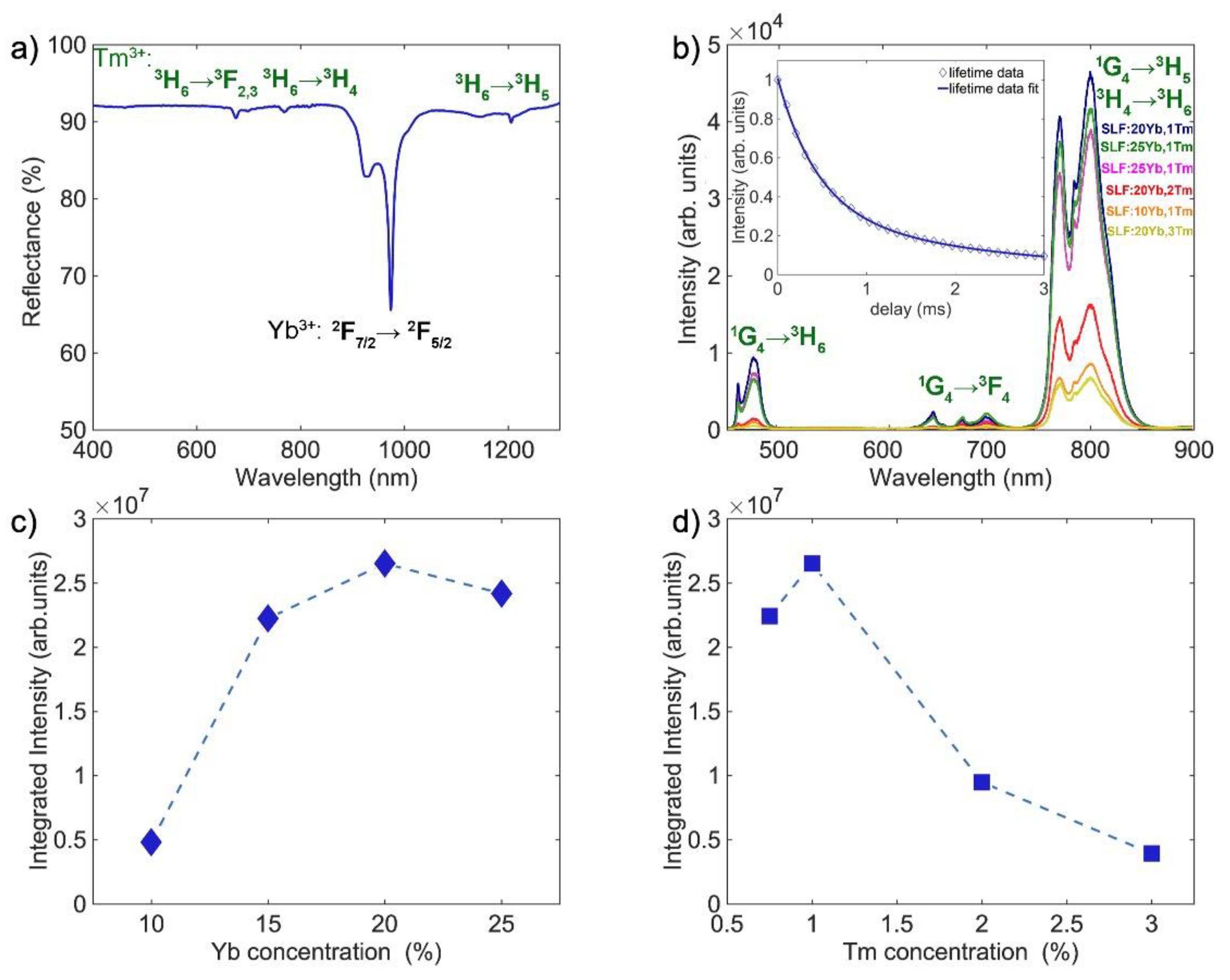 Nanomaterials 13 00030 g004