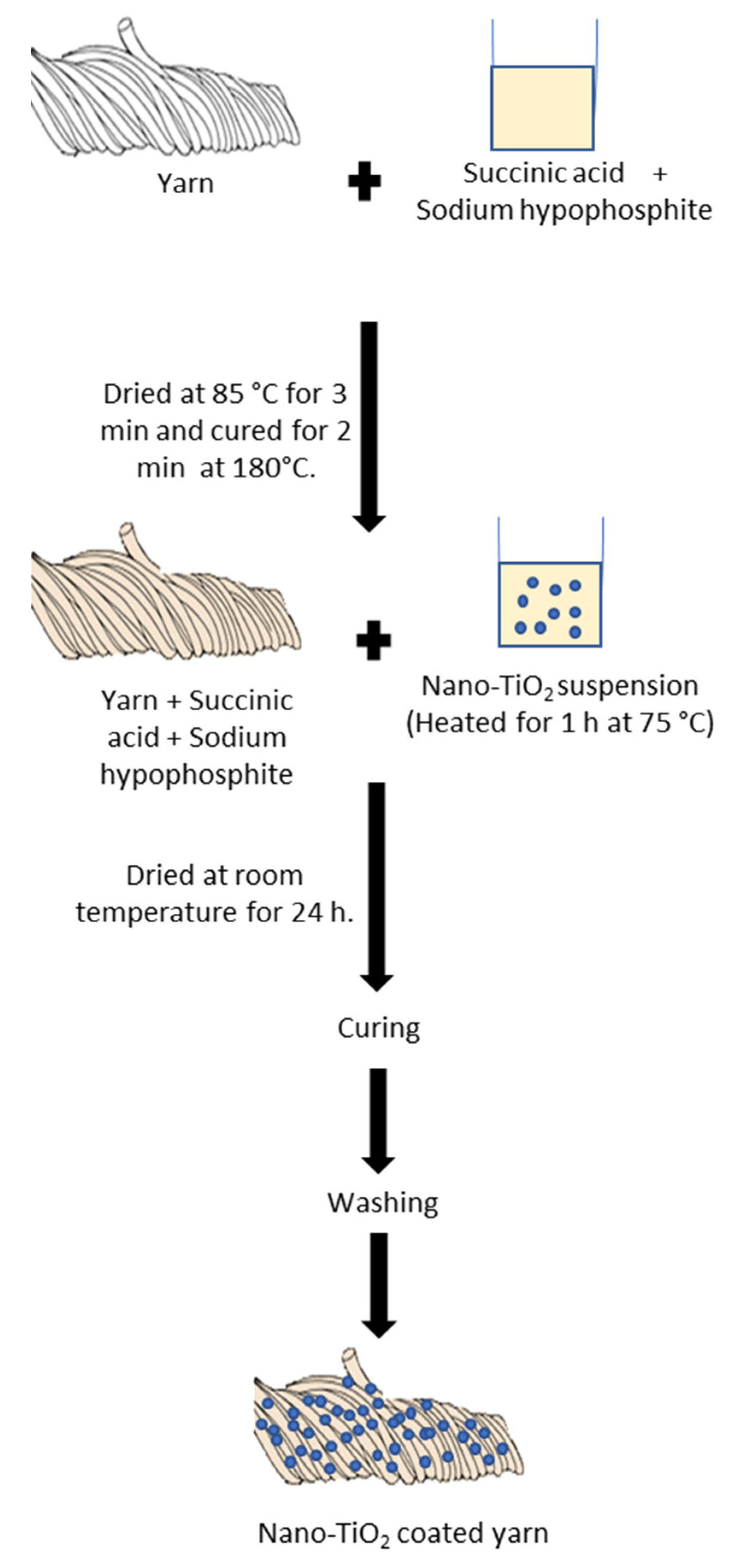 Nanomaterials 13 00031 g002 Nanomaterials 13 00031 g002