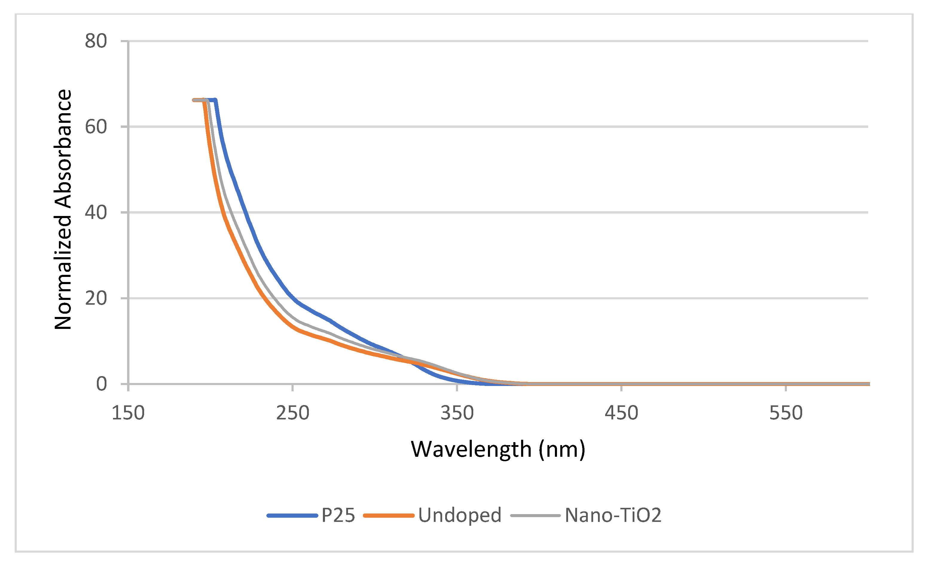 Nanomaterials 13 00031 g004 Nanomaterials 13 00031 g004