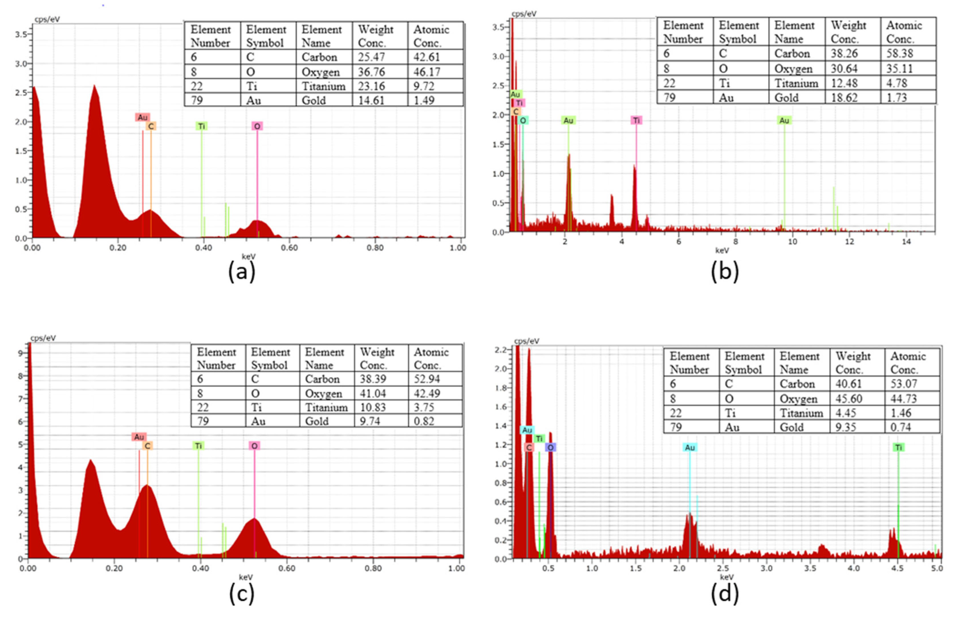 Nanomaterials 13 00031 g007 Nanomaterials 13 00031 g007