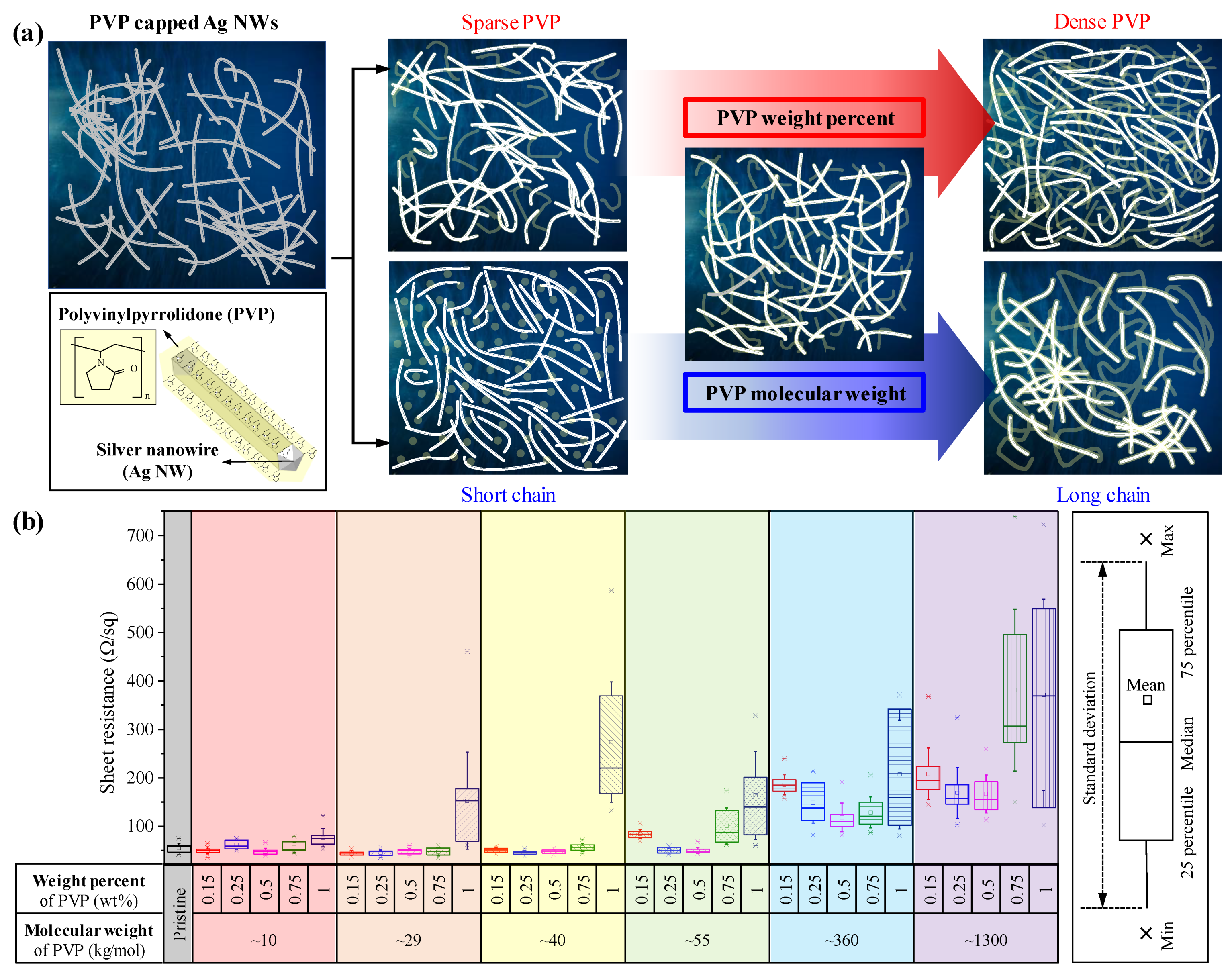 Nanomaterials 13 00032 g003