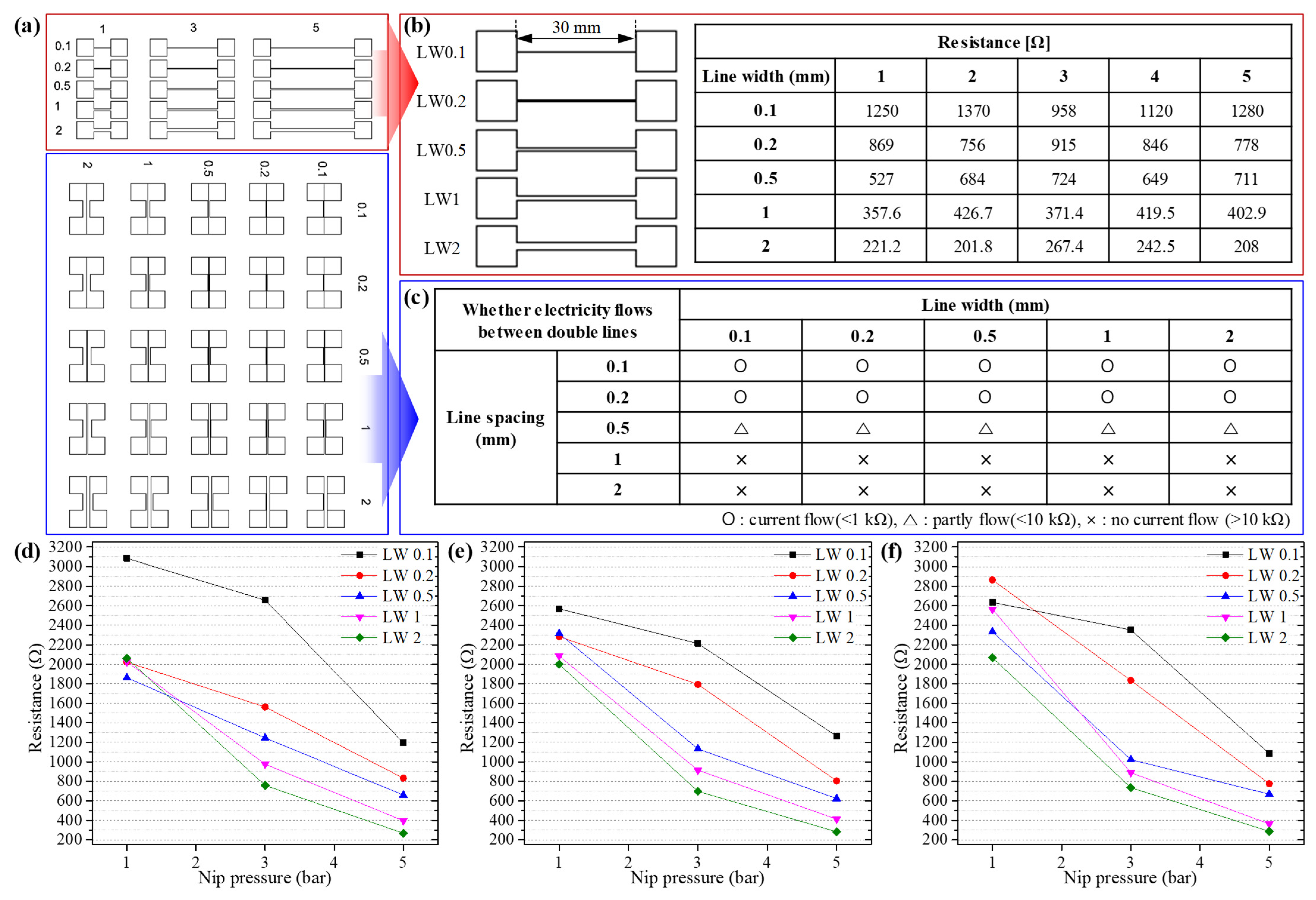 Nanomaterials 13 00032 g006
