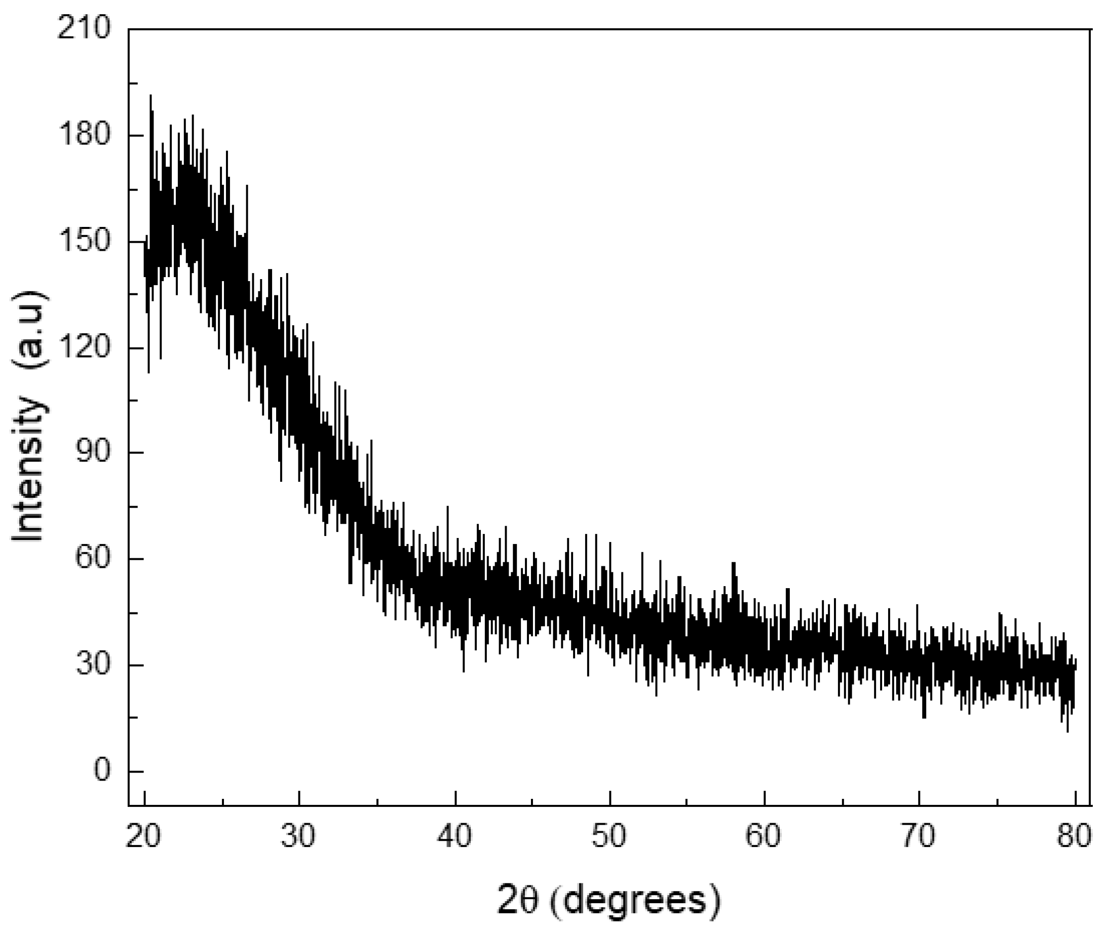 Nanomaterials 13 00034 g001