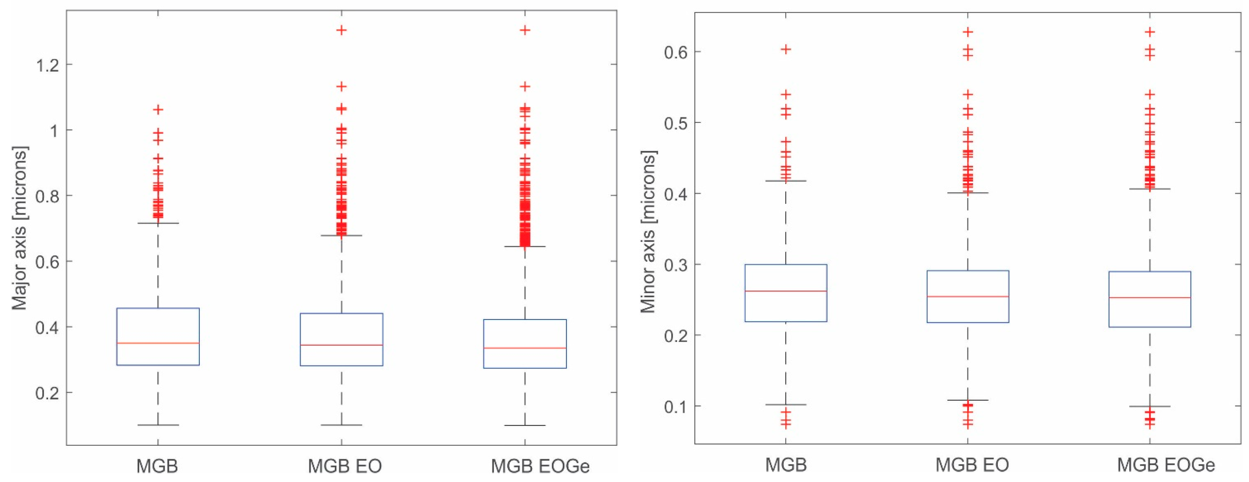 Nanomaterials 13 00034 g003