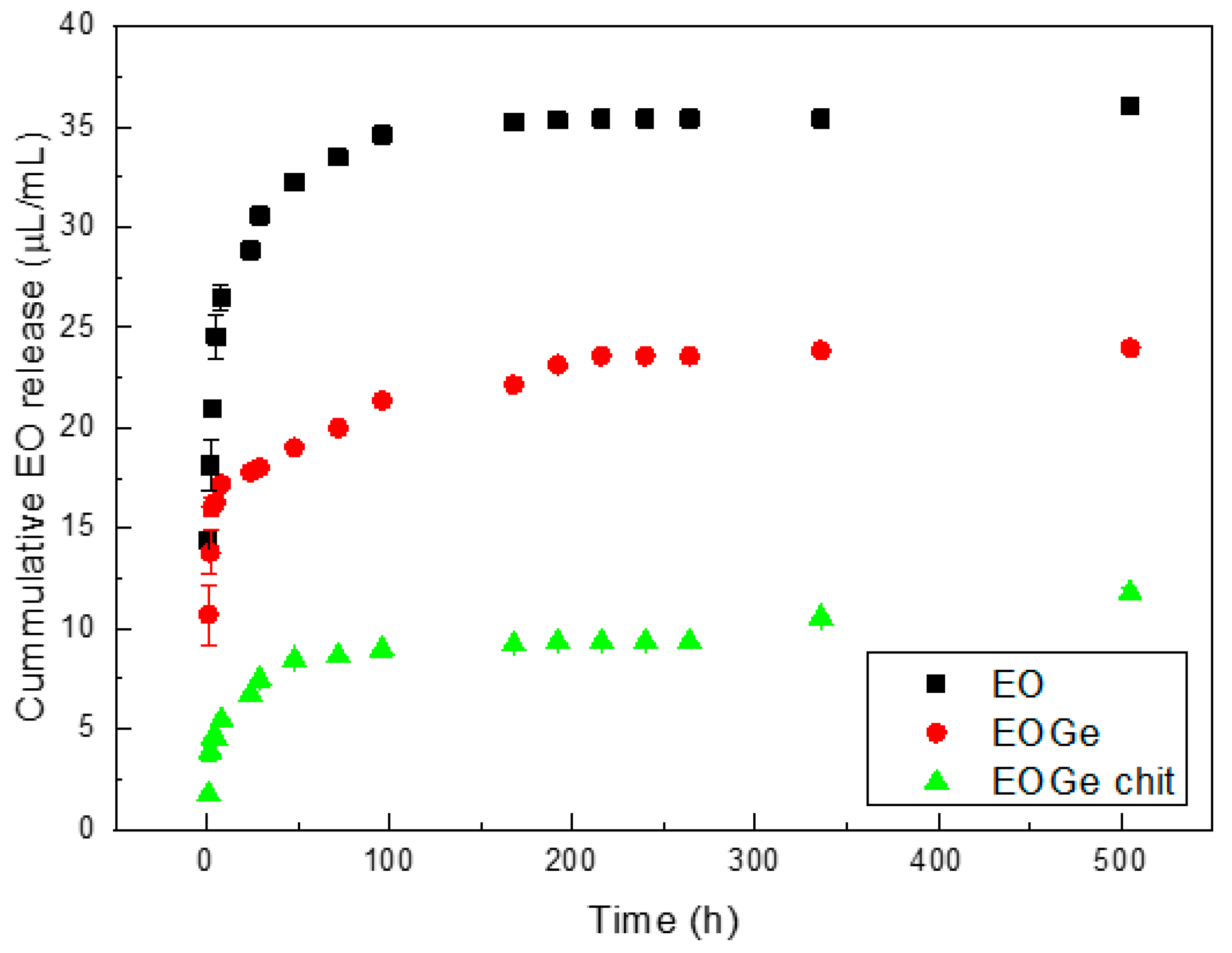 Nanomaterials 13 00034 g006