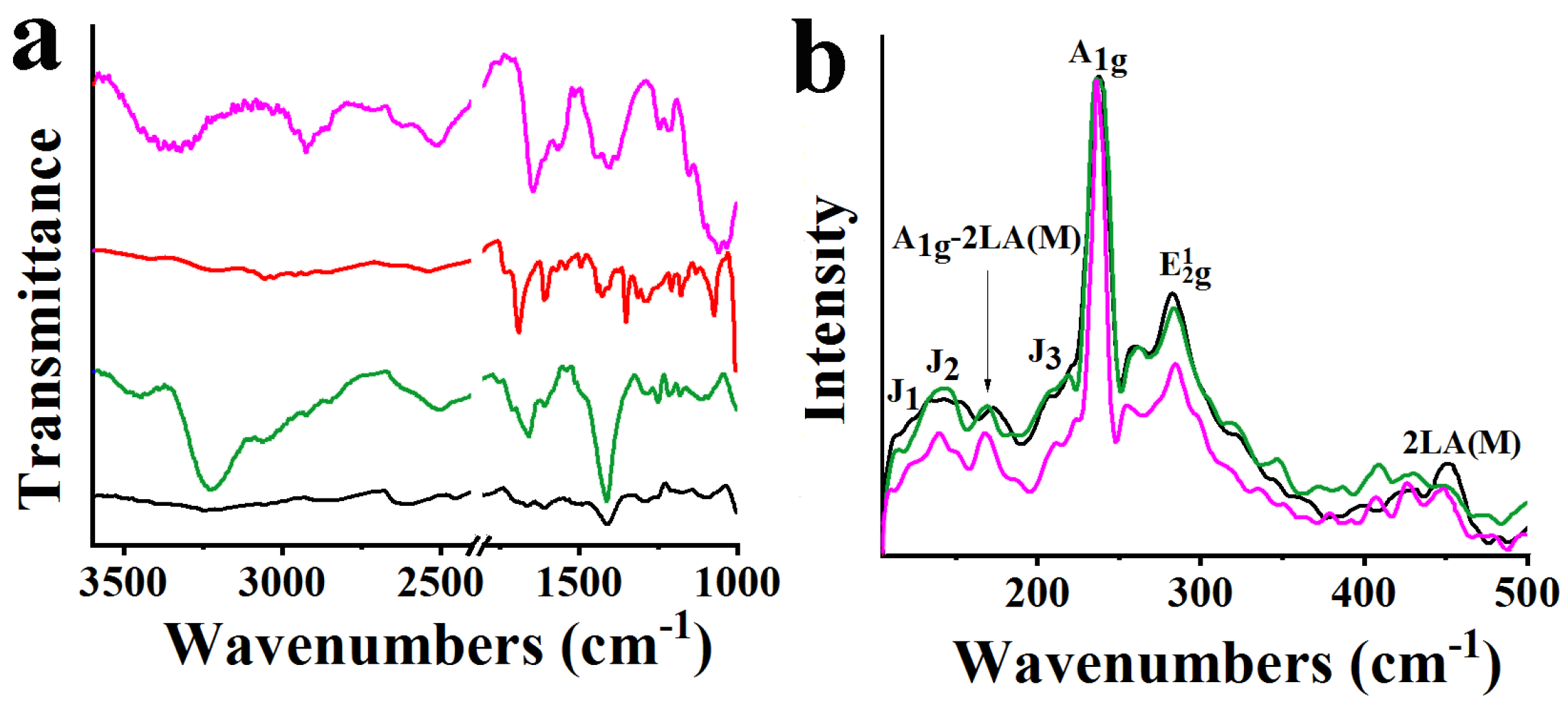 Nanomaterials 13 00035 g003