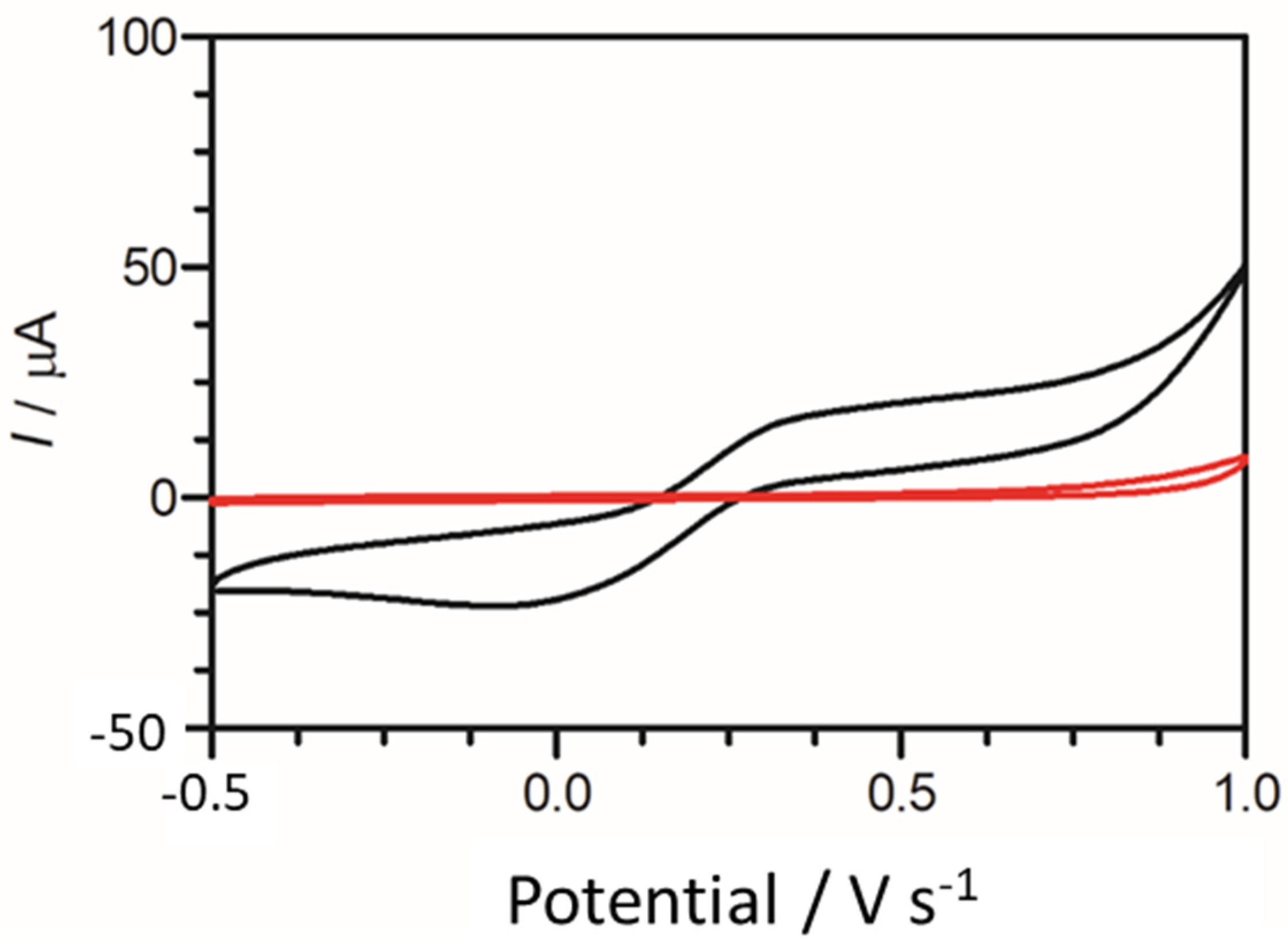 Nanomaterials 13 00036 g004