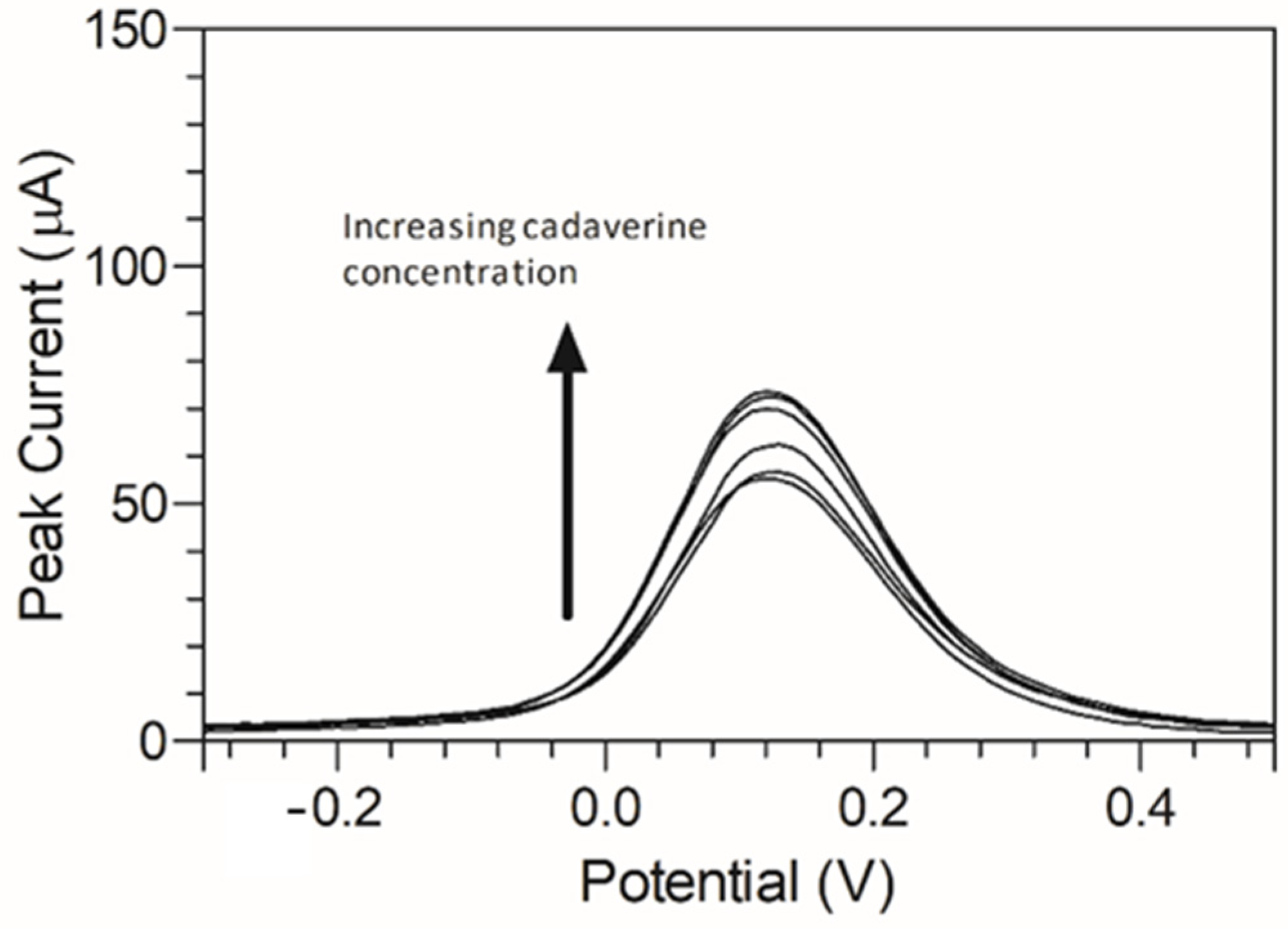 Nanomaterials 13 00036 g009