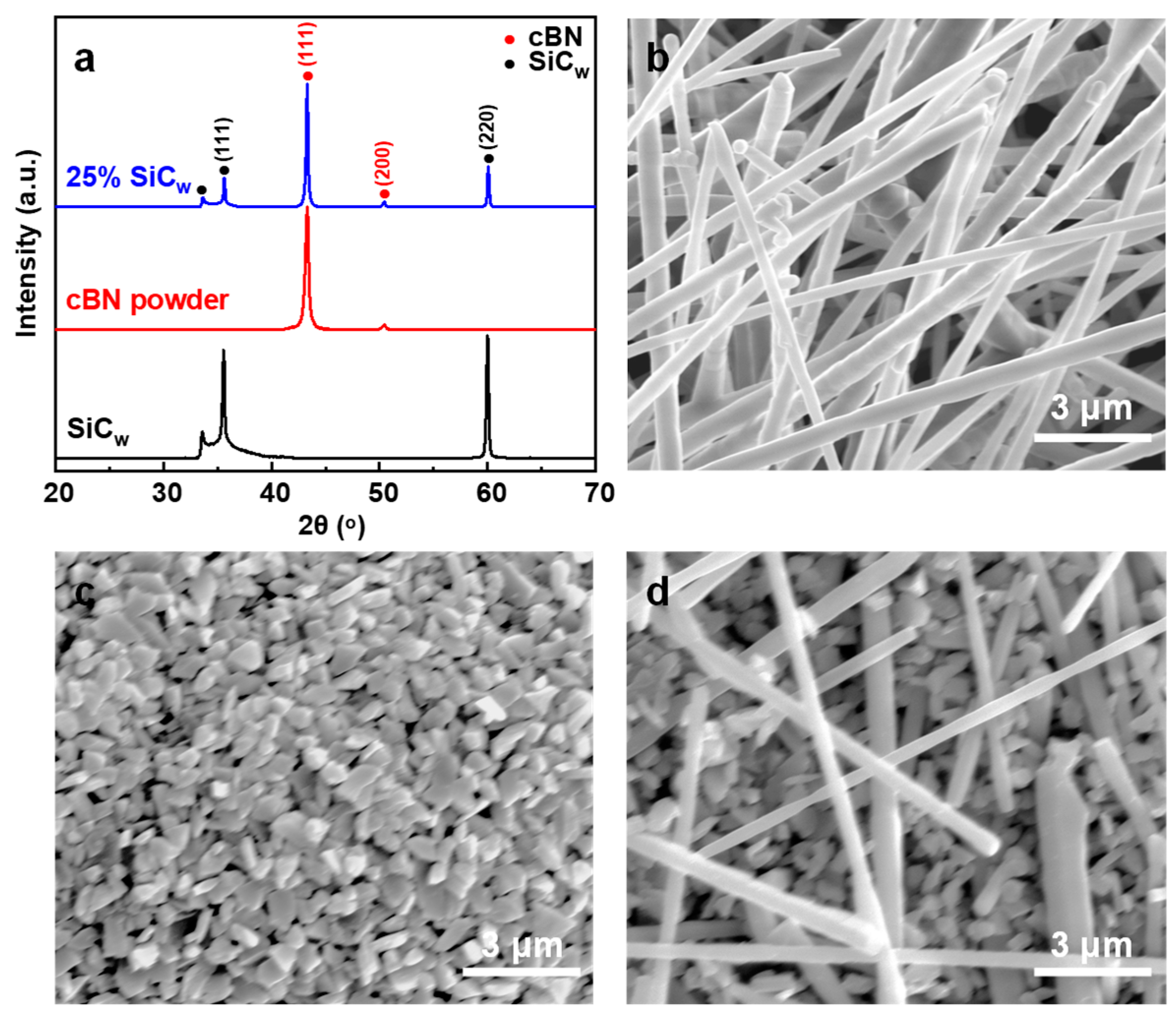 Nanomaterials 13 00037 g001 Nanomaterials 13 00037 g001