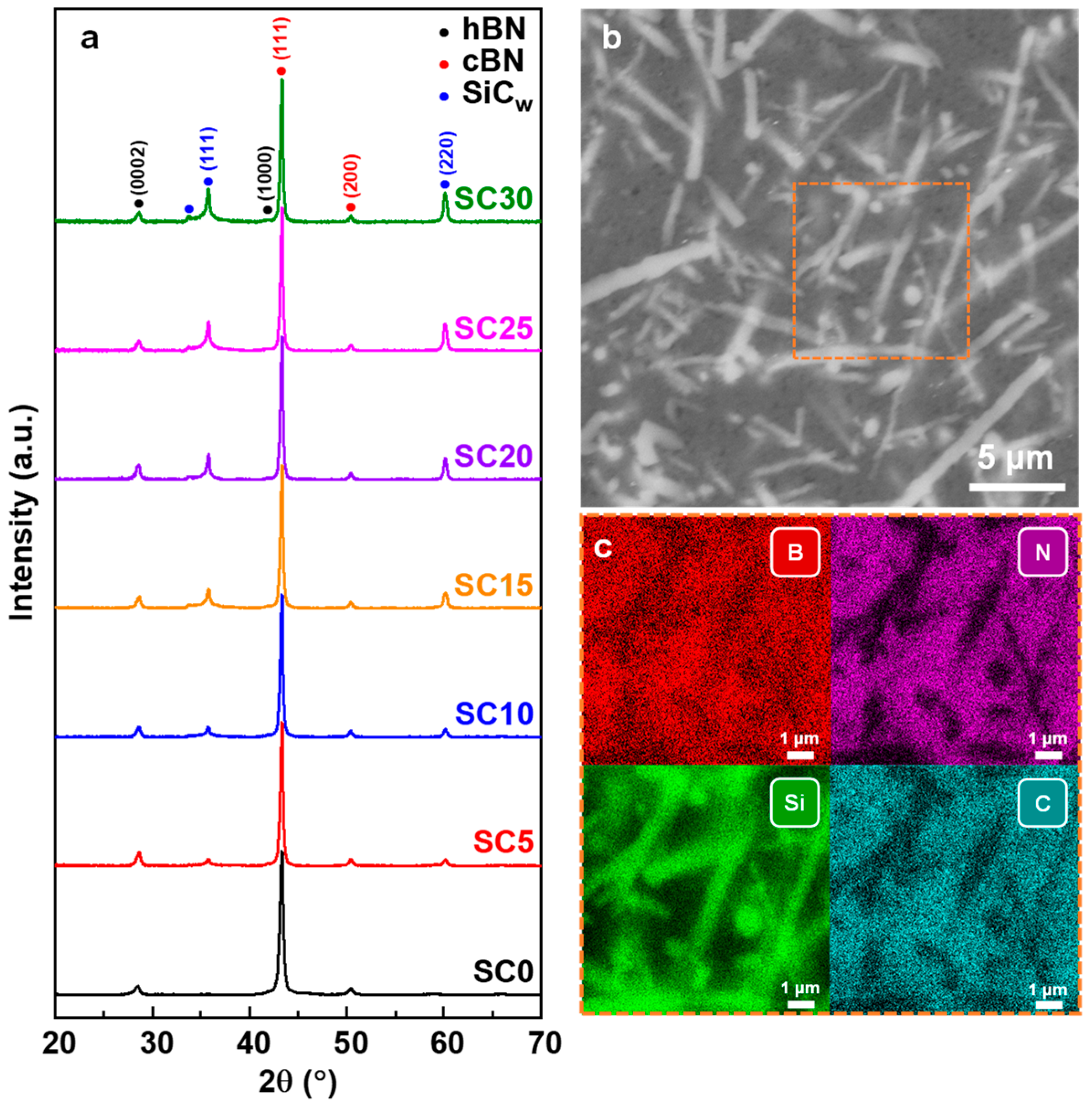 Nanomaterials 13 00037 g002 Nanomaterials 13 00037 g002