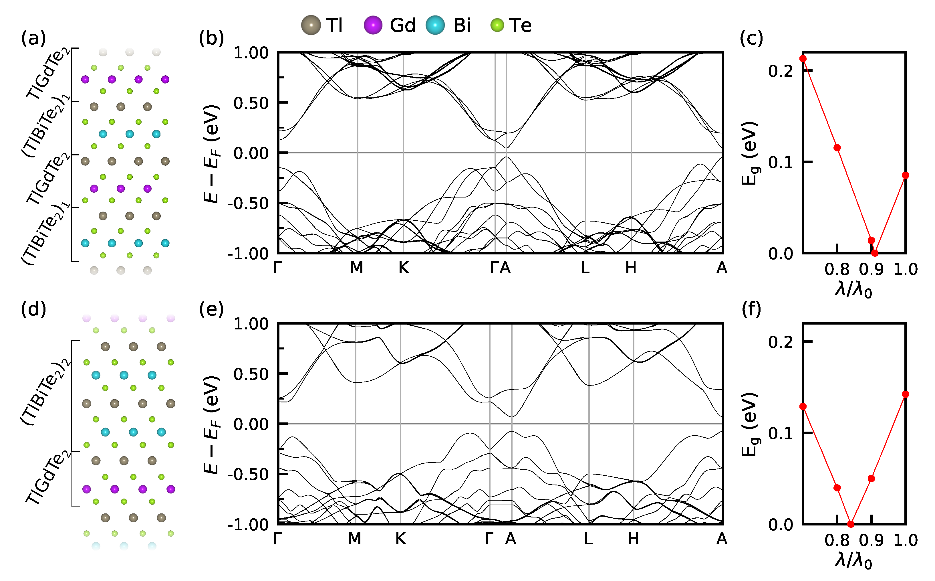 Nanomaterials 13 00038 g003 Nanomaterials 13 00038 g003