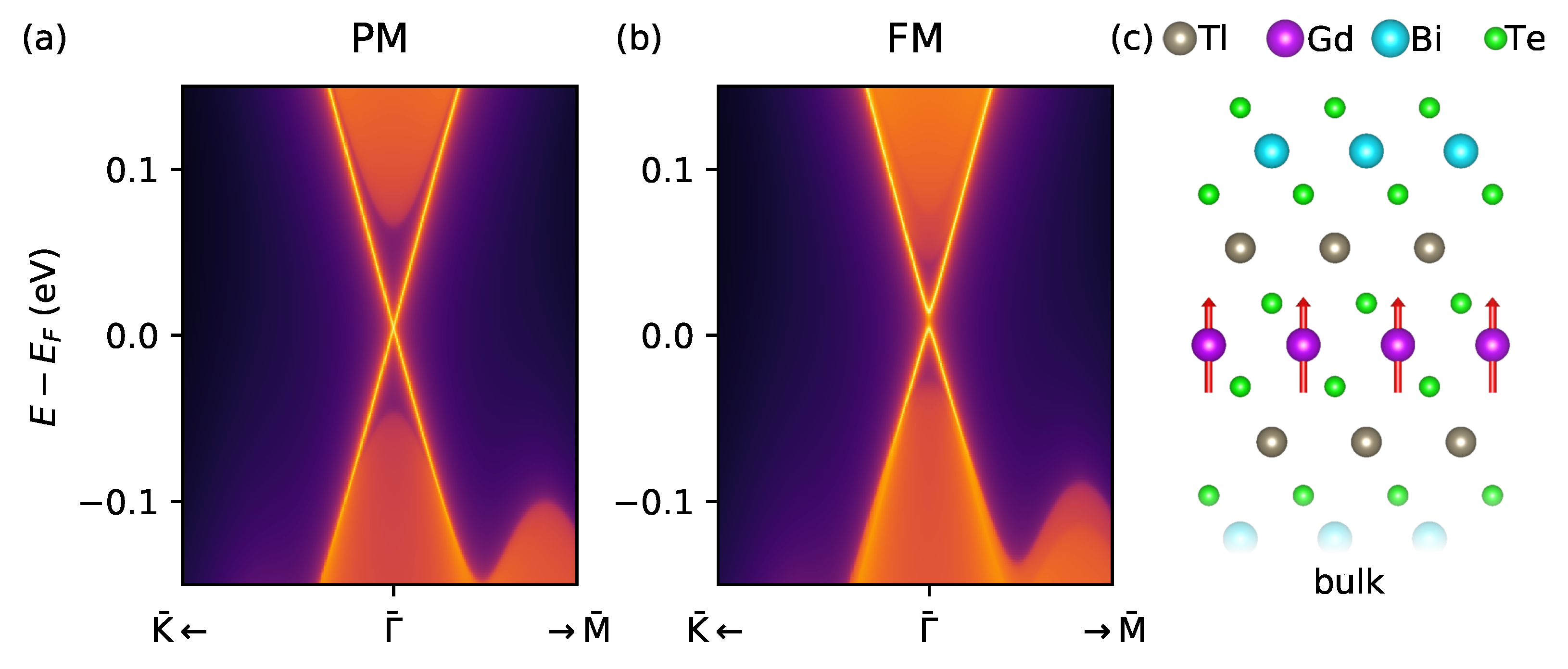 Nanomaterials 13 00038 g004 Nanomaterials 13 00038 g004