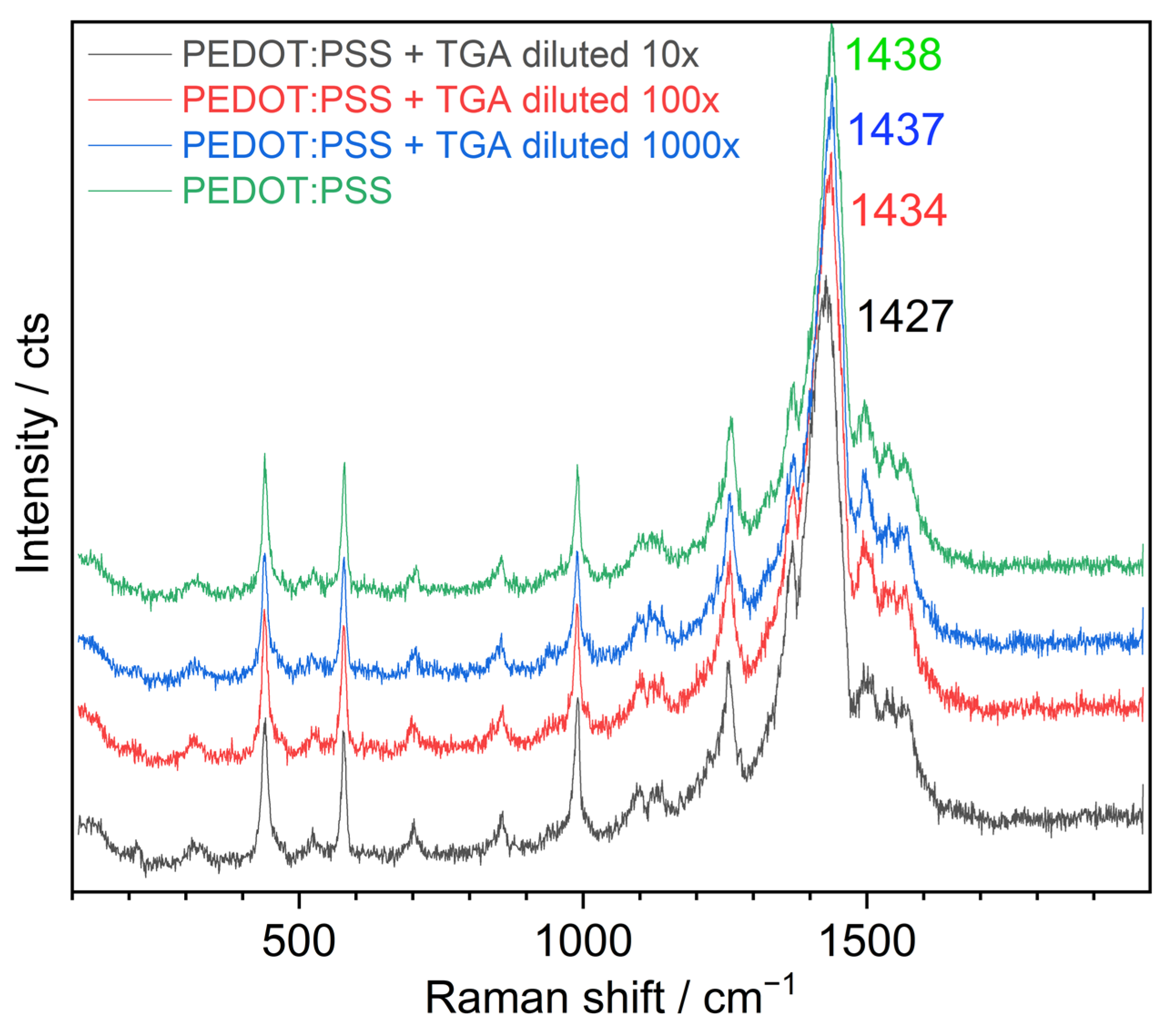 Nanomaterials 13 00041 g003