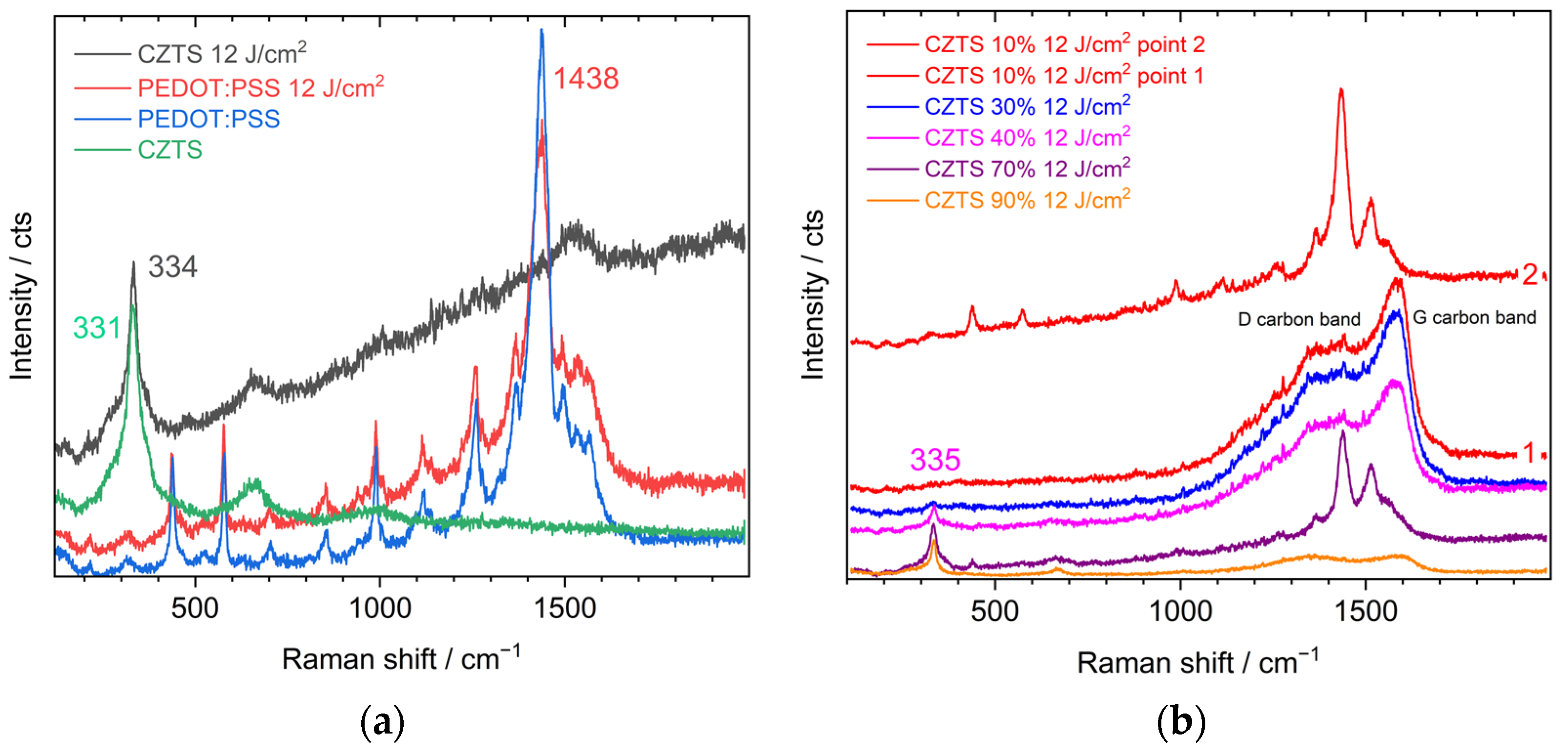 Nanomaterials 13 00041 g004