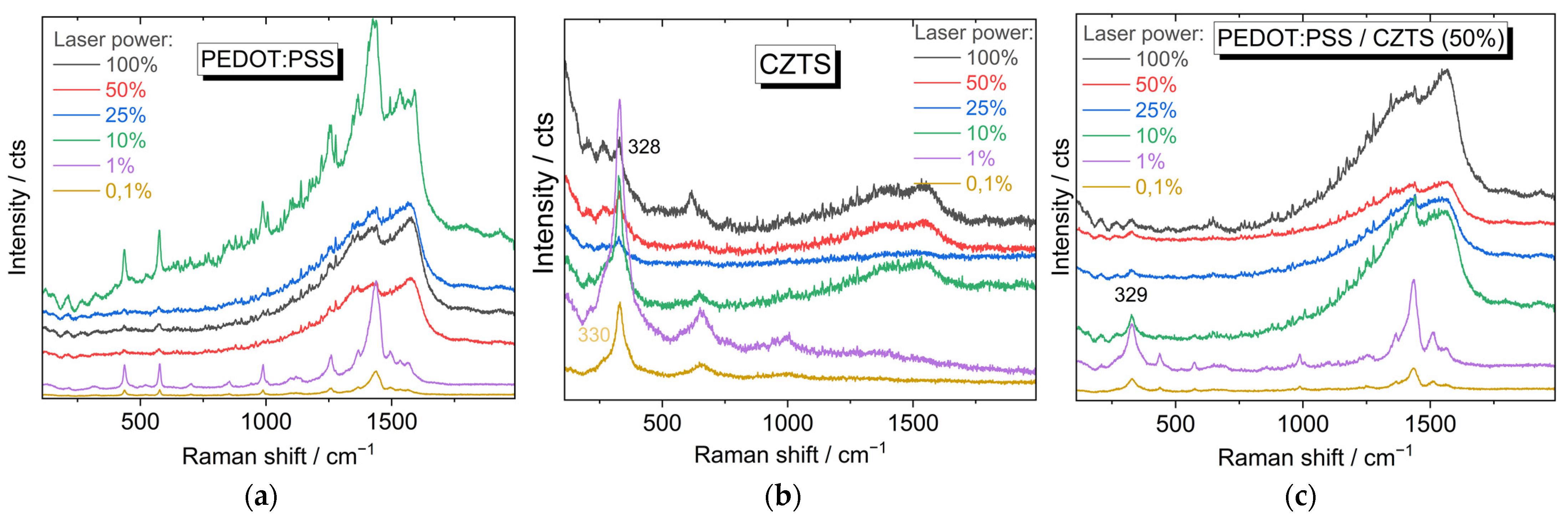 Nanomaterials 13 00041 g005