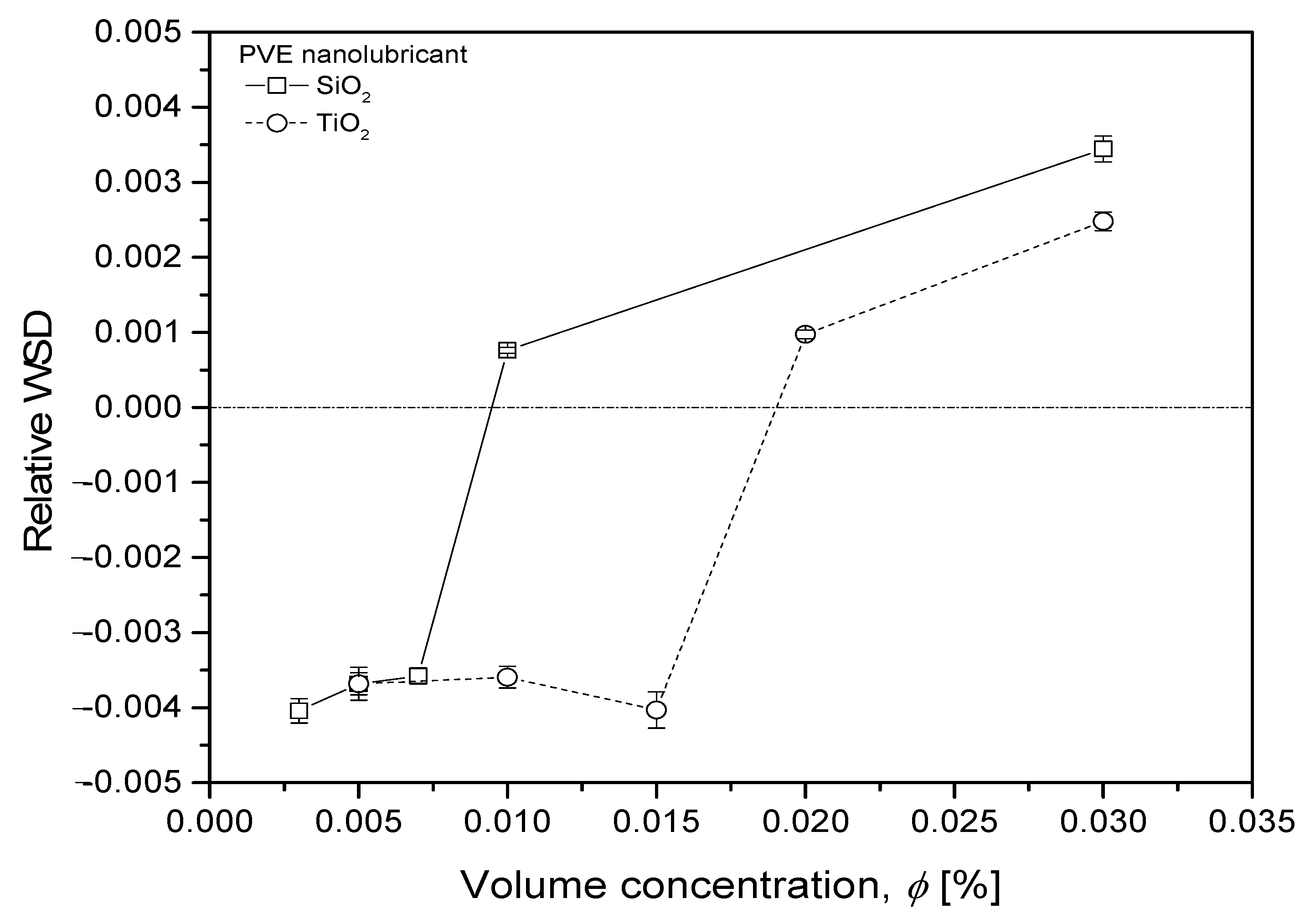 Nanomaterials 13 00042 g012 Nanomaterials 13 00042 g012