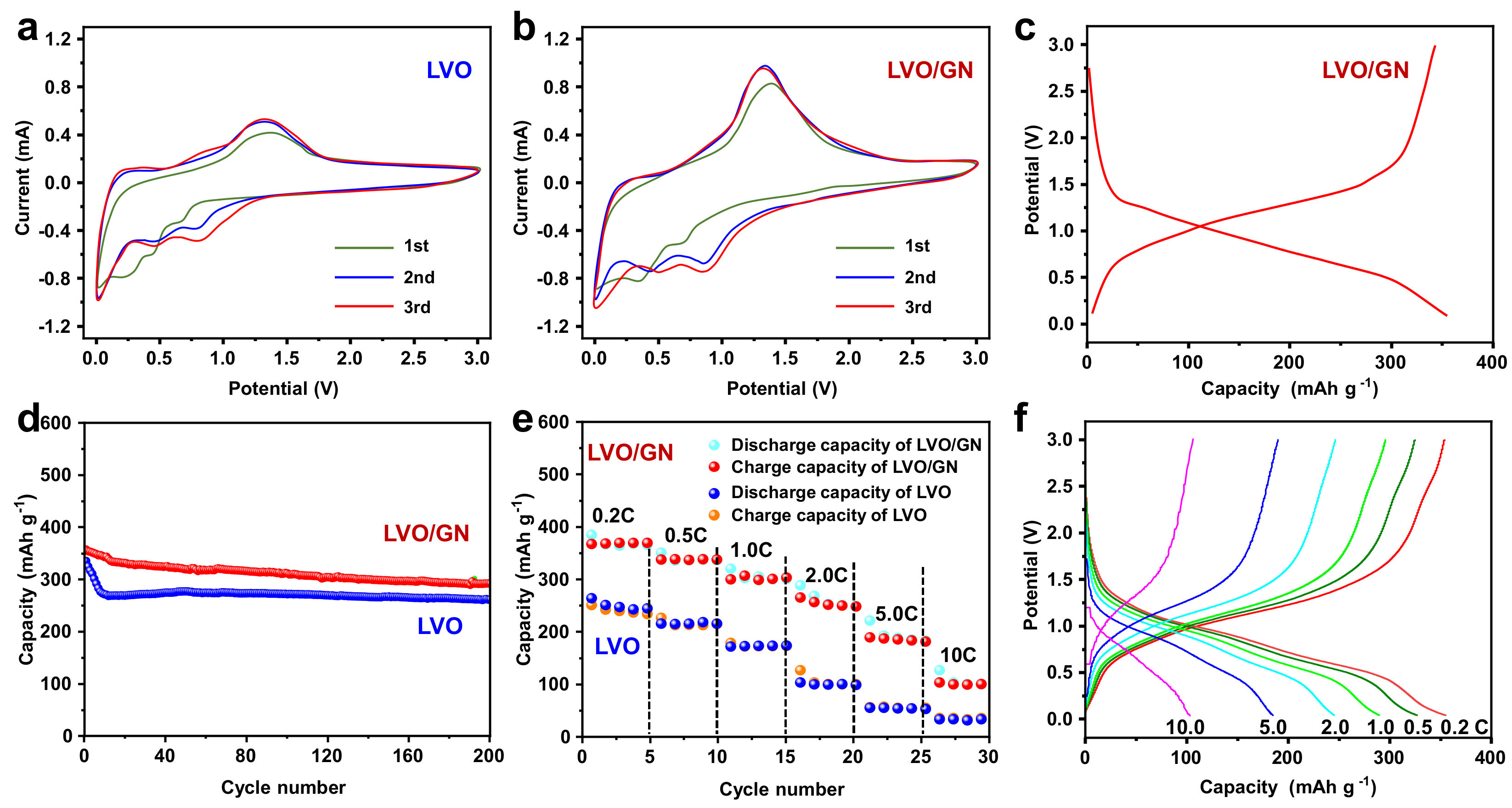 Nanomaterials 13 00043 g004
