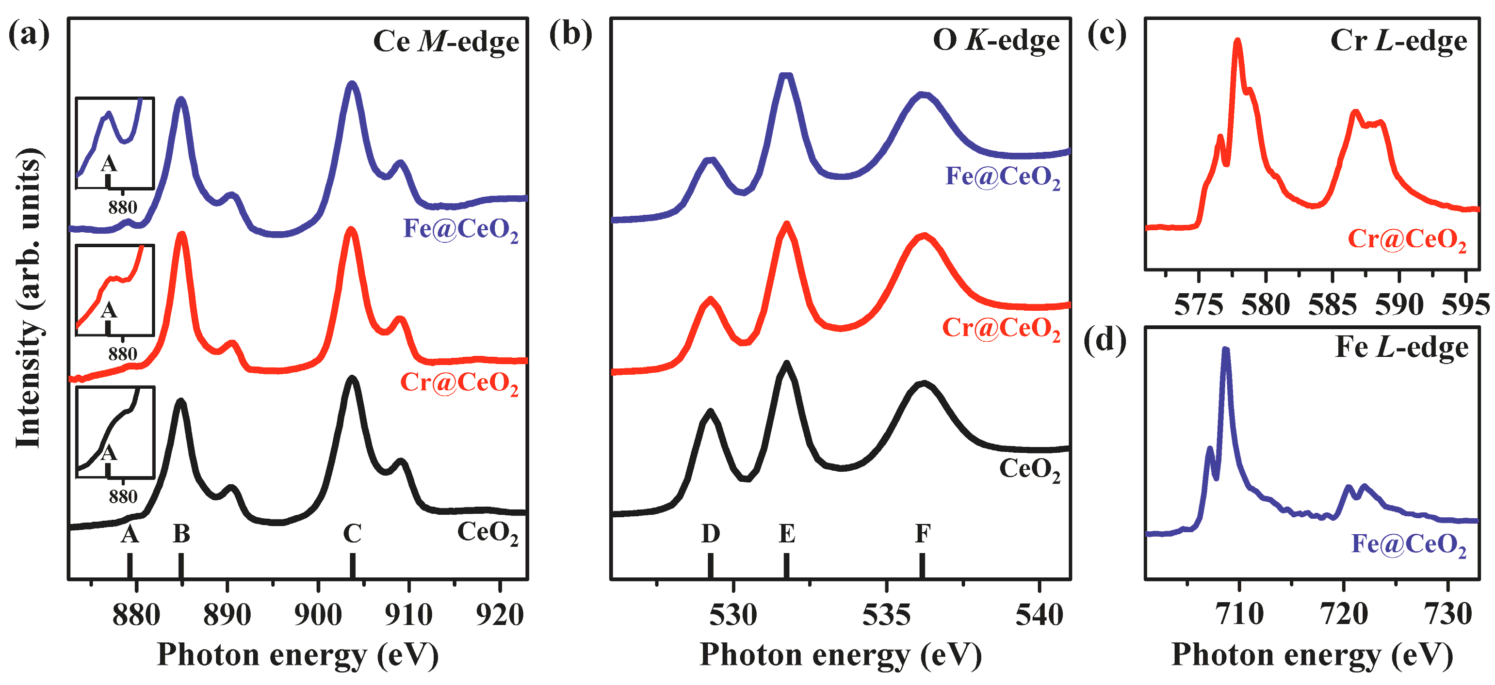 Nanomaterials 13 00044 g002