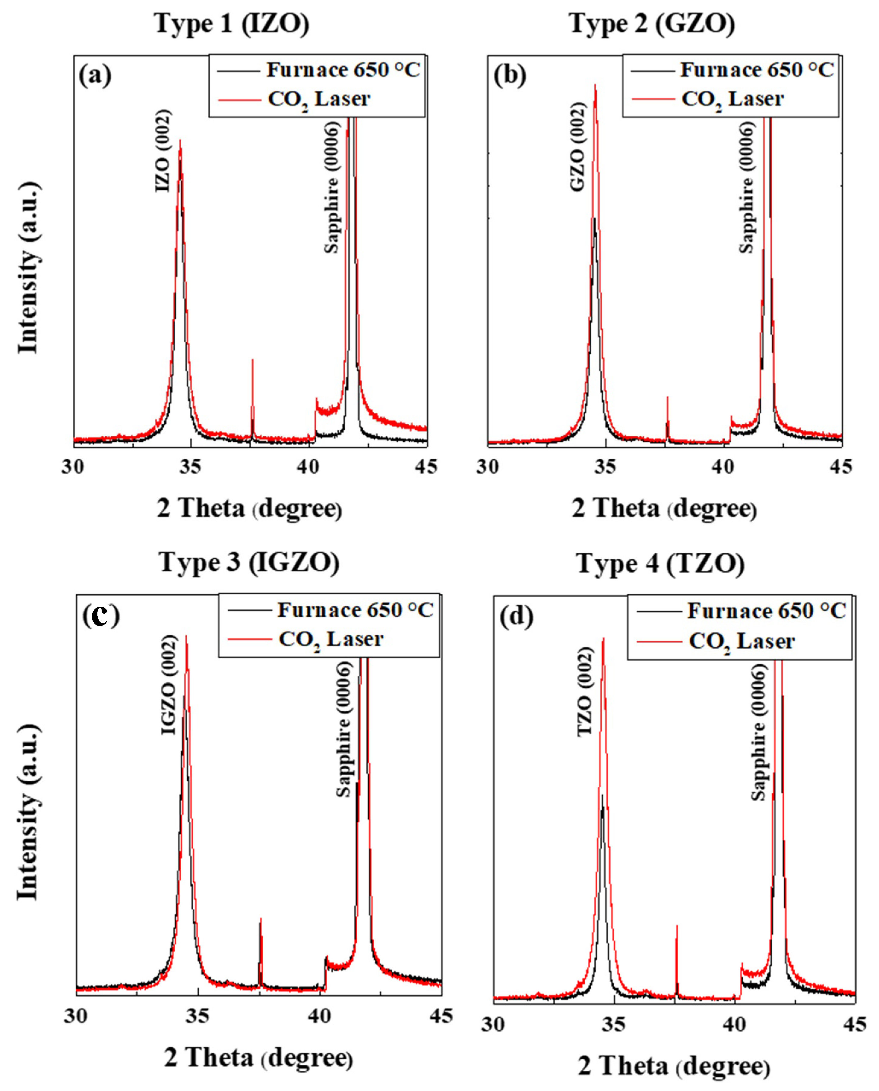 Nanomaterials 13 00045 g002